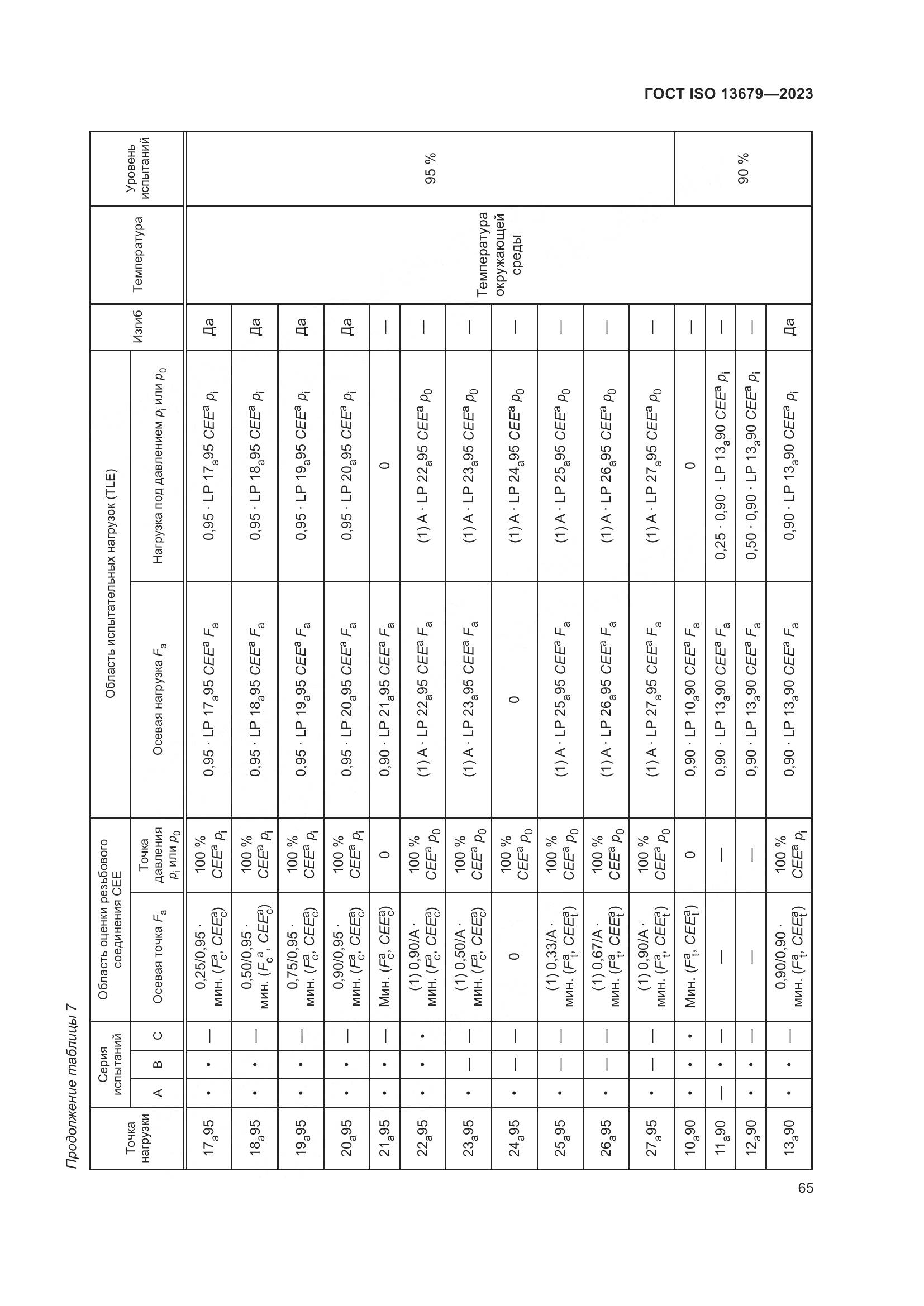 ГОСТ ISO 13679-2023, страница 73