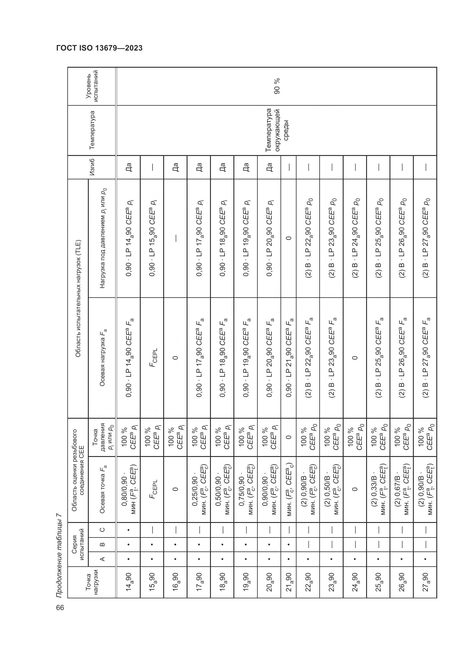 ГОСТ ISO 13679-2023, страница 74