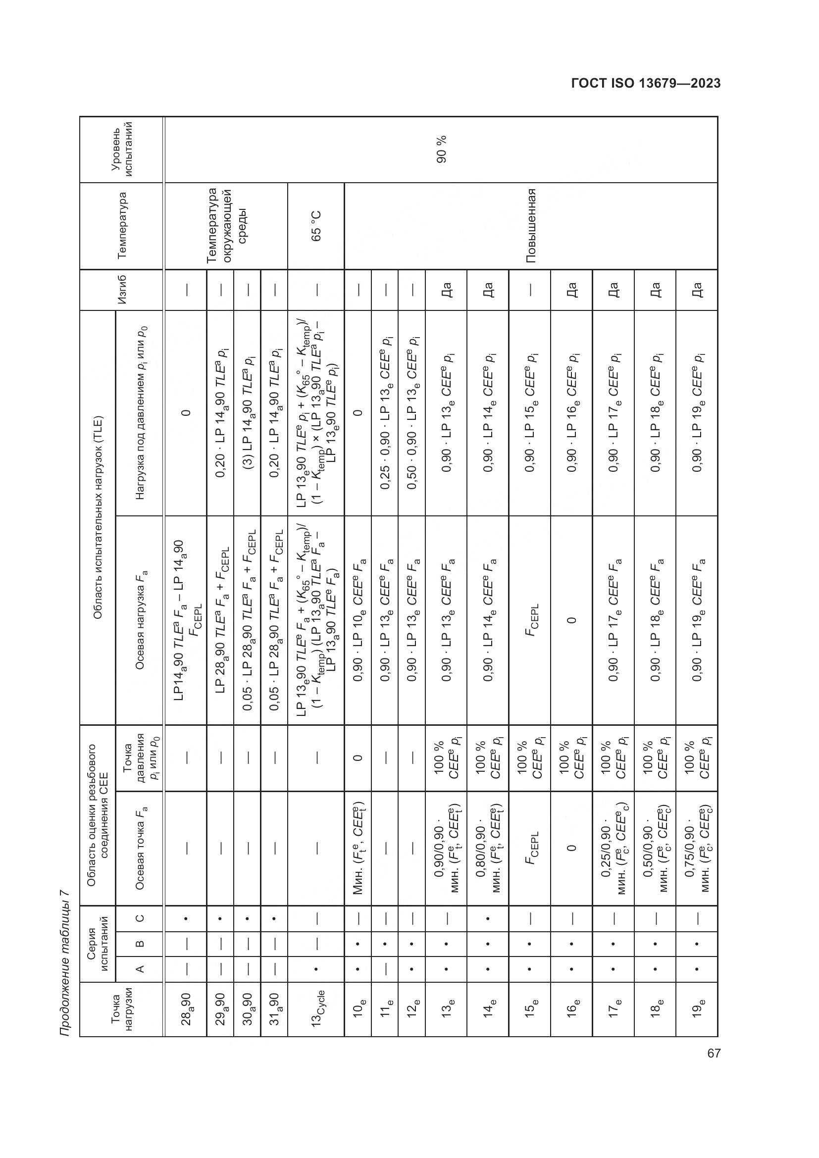 ГОСТ ISO 13679-2023, страница 75