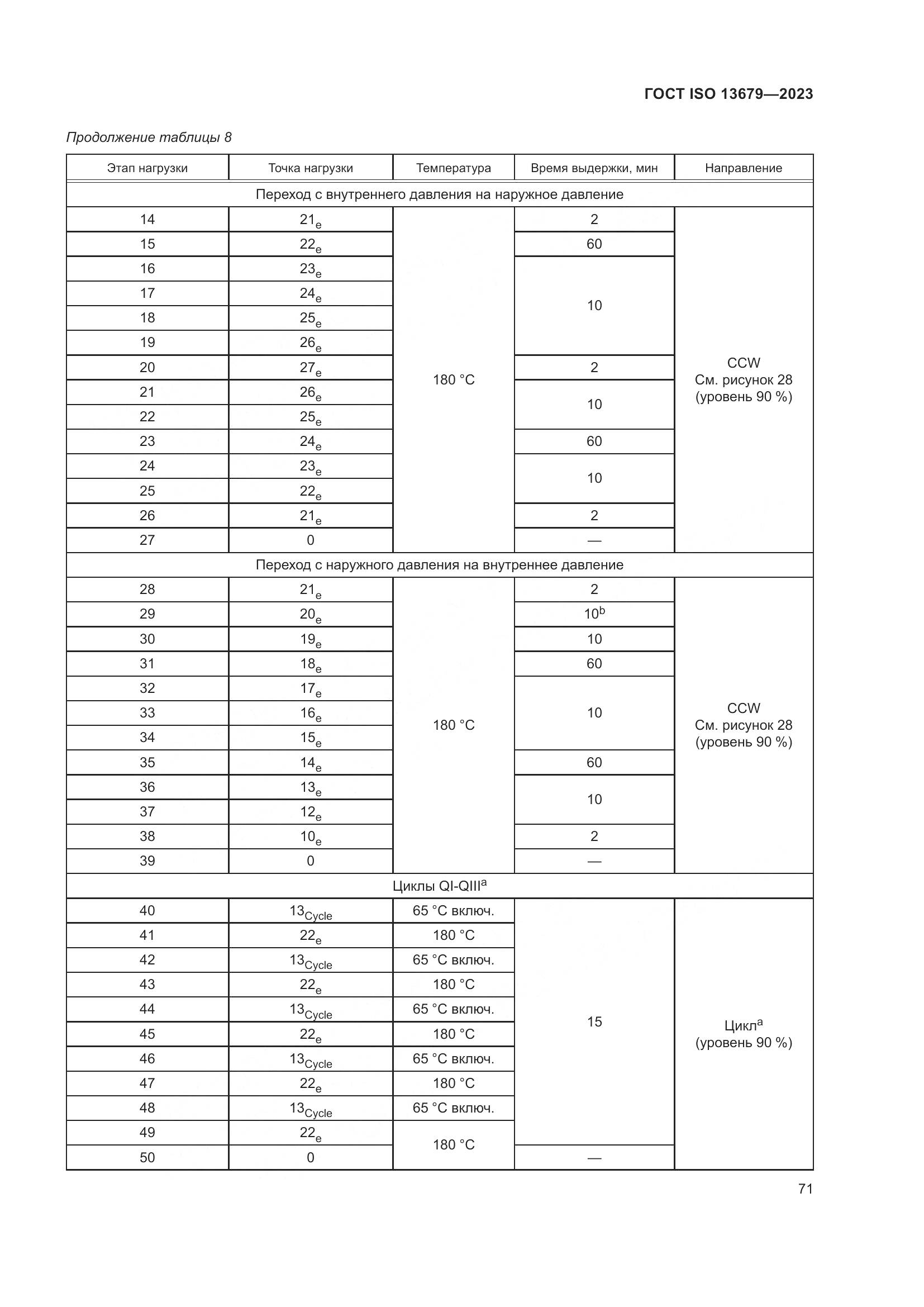 ГОСТ ISO 13679-2023, страница 79