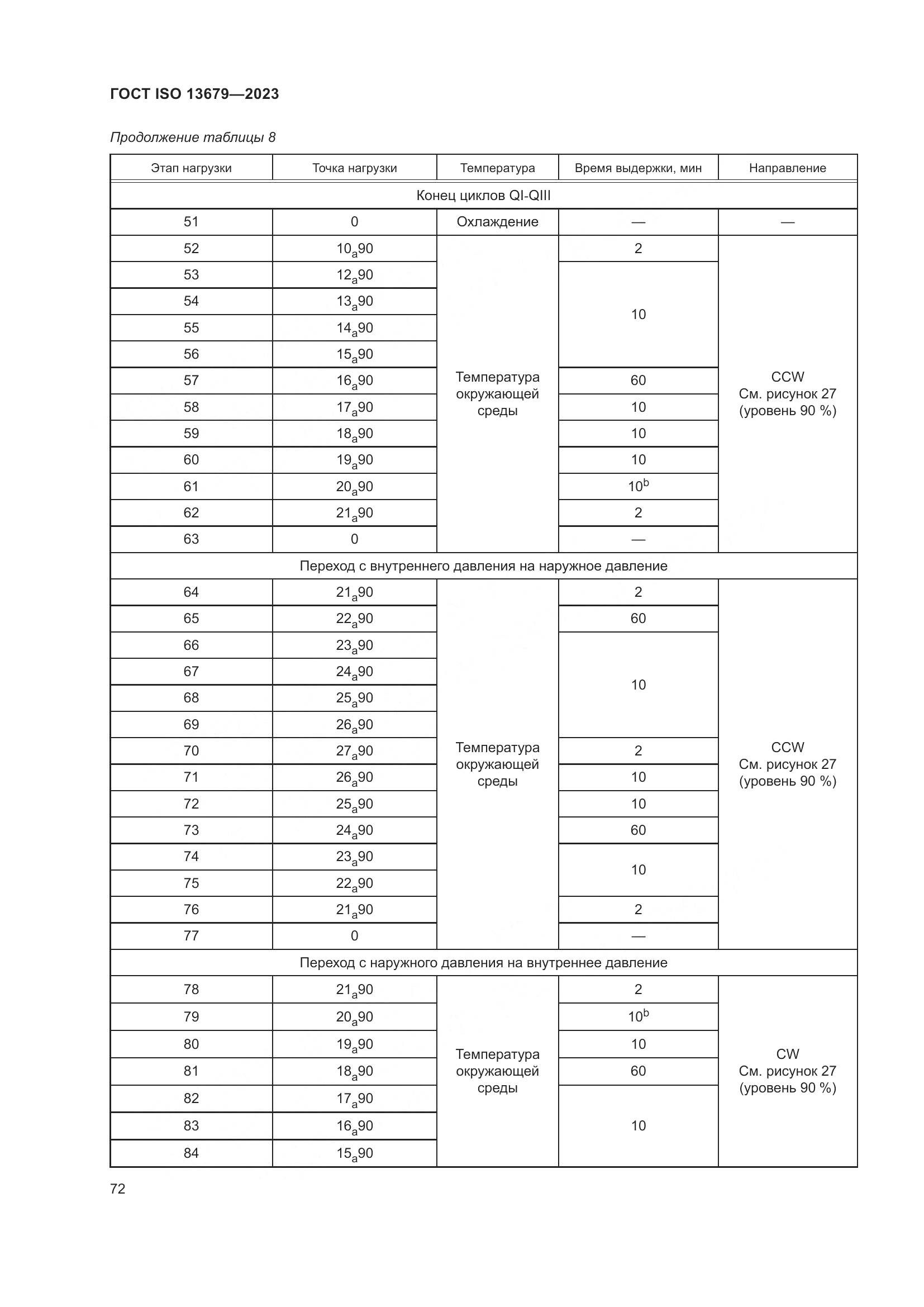 ГОСТ ISO 13679-2023, страница 80