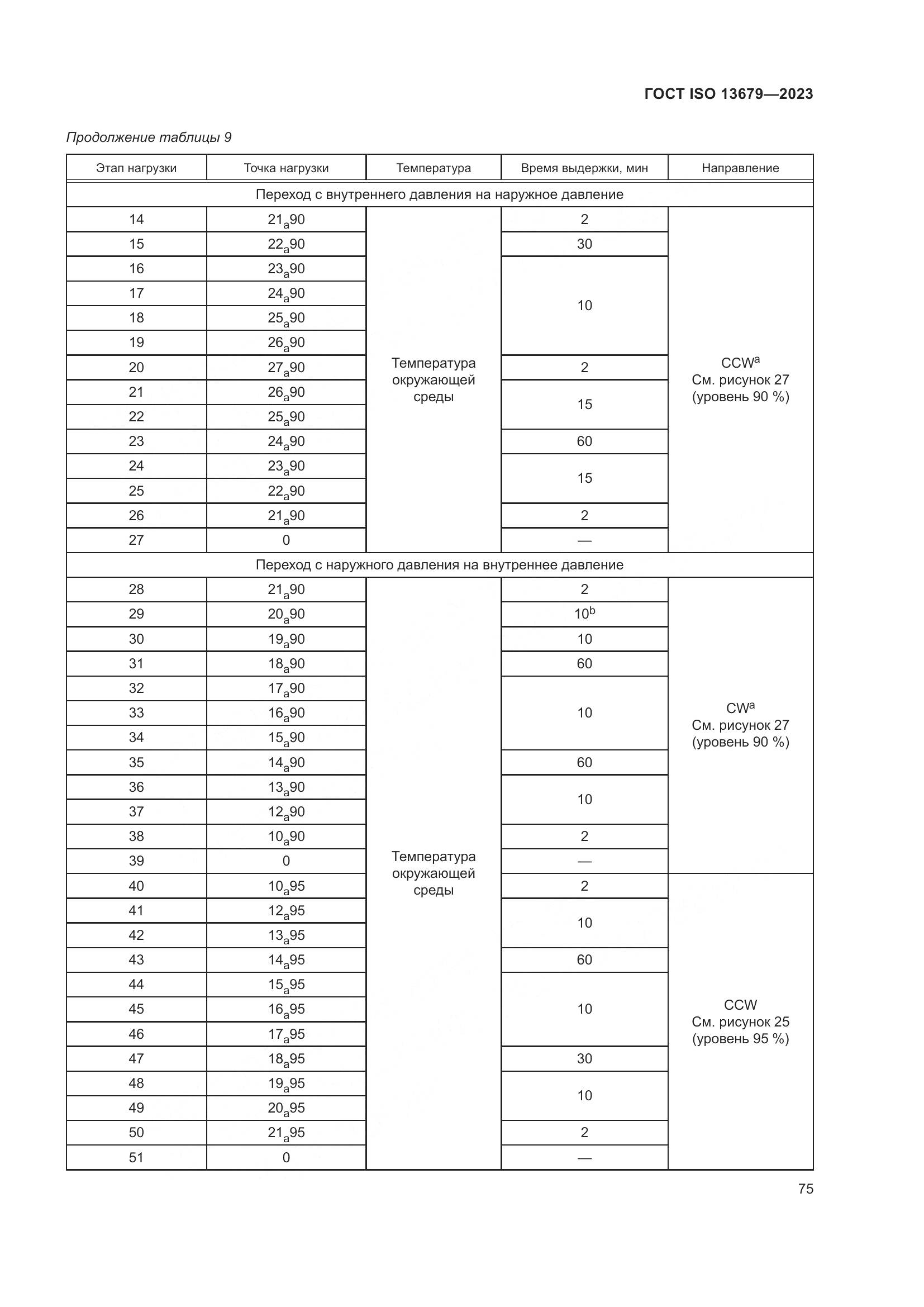 ГОСТ ISO 13679-2023, страница 83