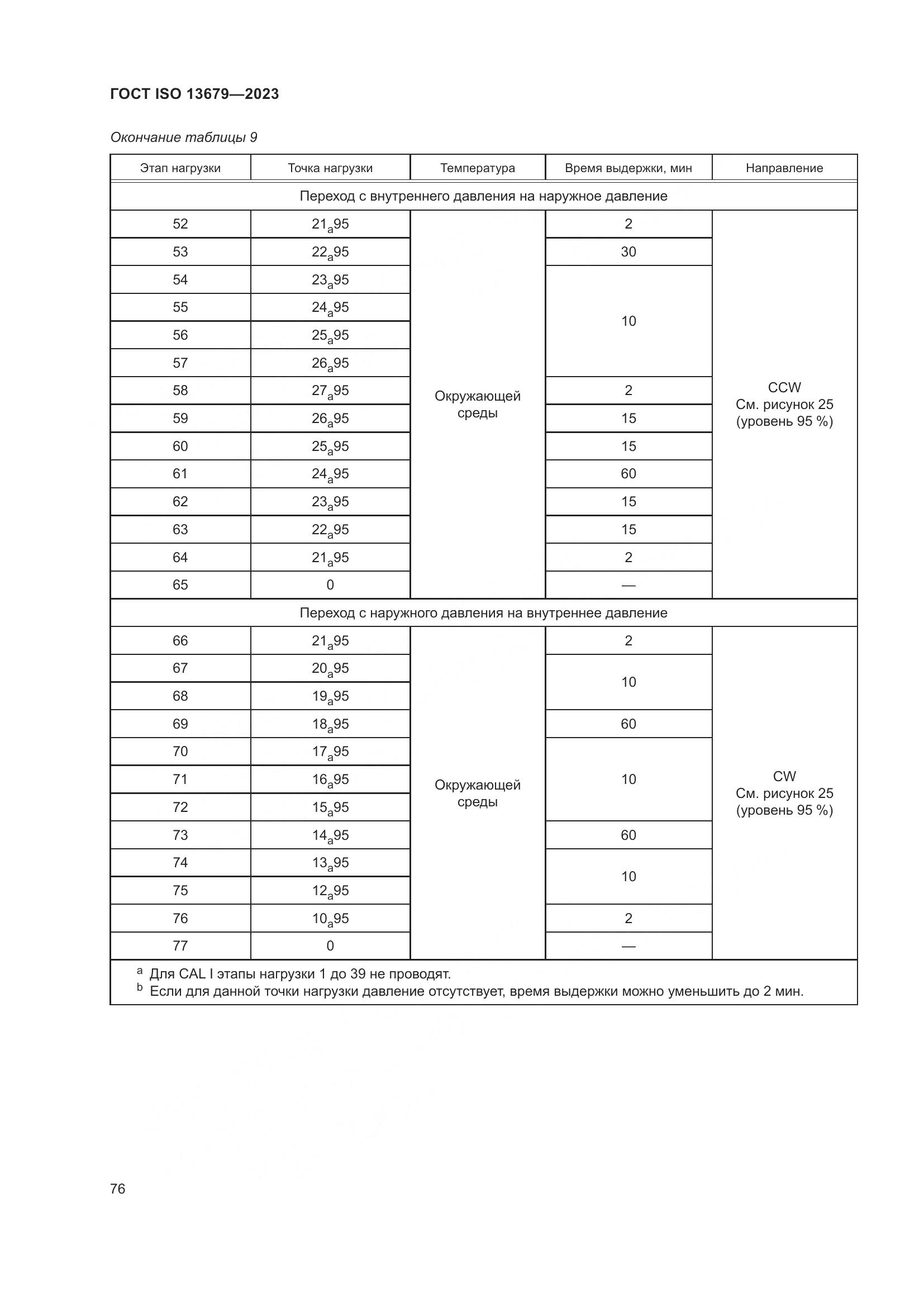 ГОСТ ISO 13679-2023, страница 84