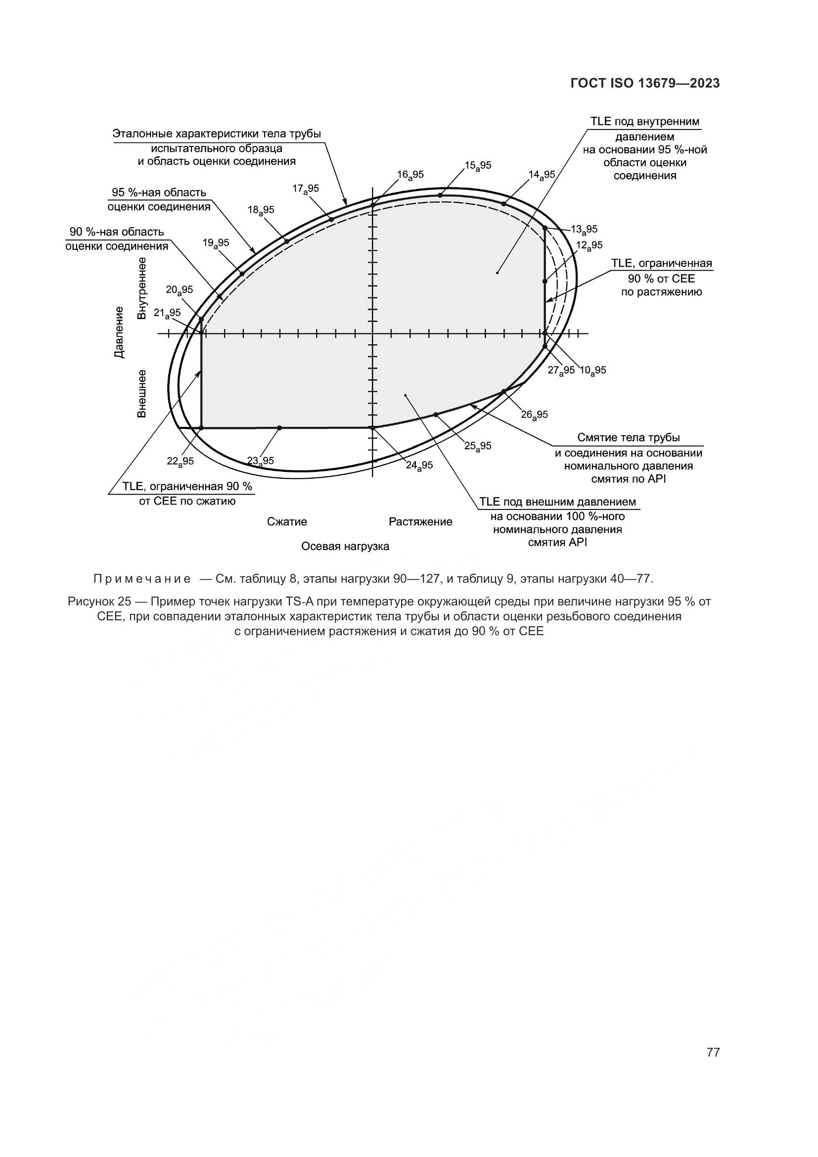 ГОСТ ISO 13679-2023, страница 85