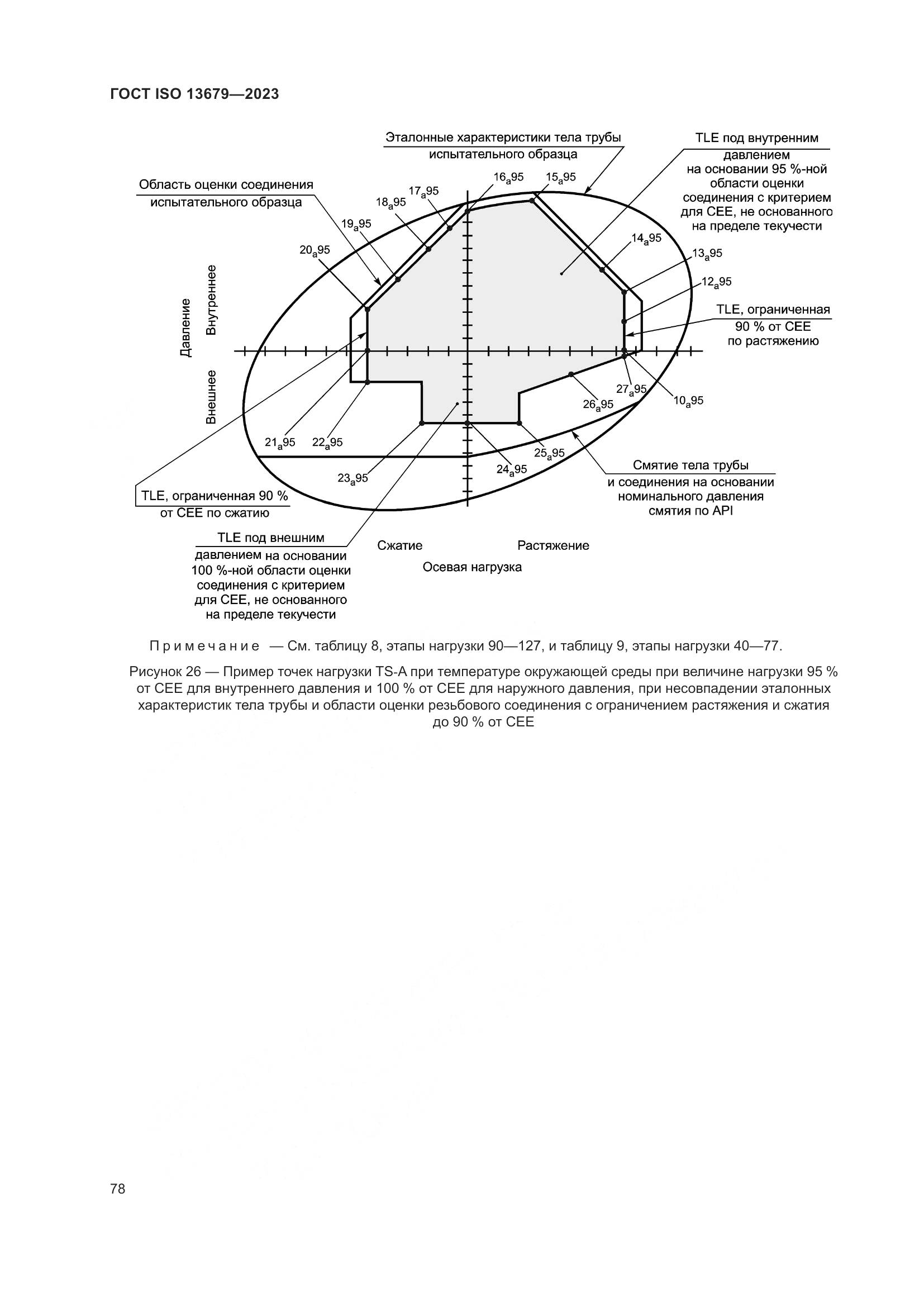 ГОСТ ISO 13679-2023, страница 86