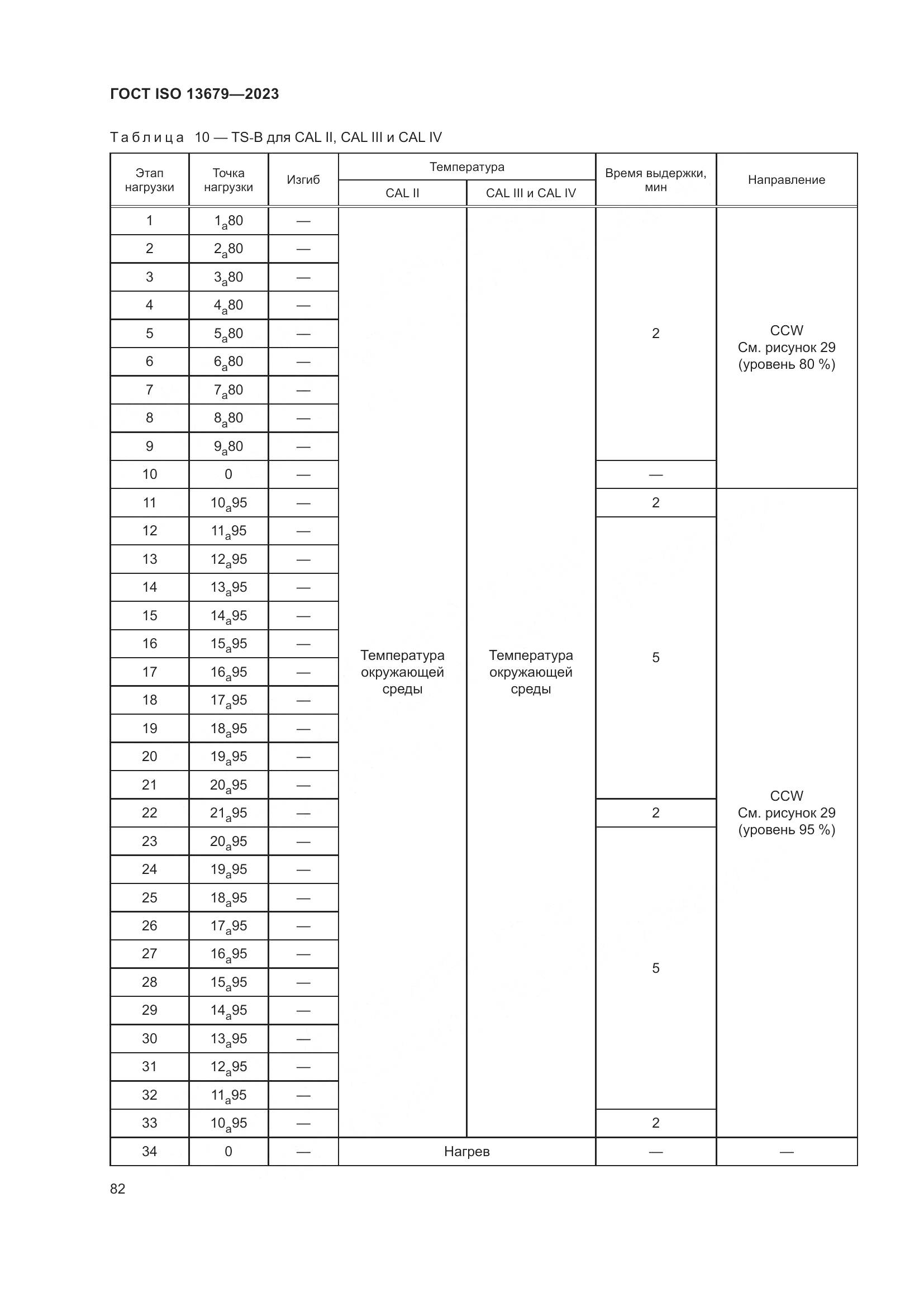 ГОСТ ISO 13679-2023, страница 90