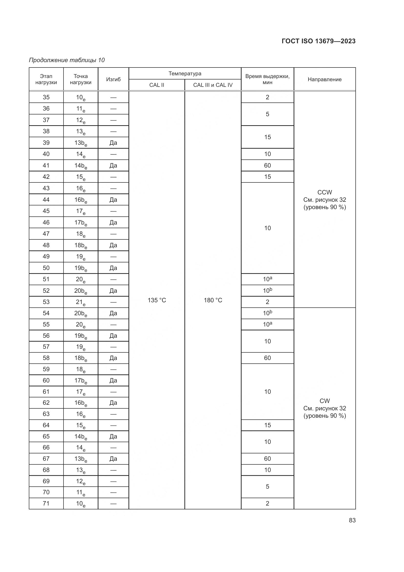 ГОСТ ISO 13679-2023, страница 91