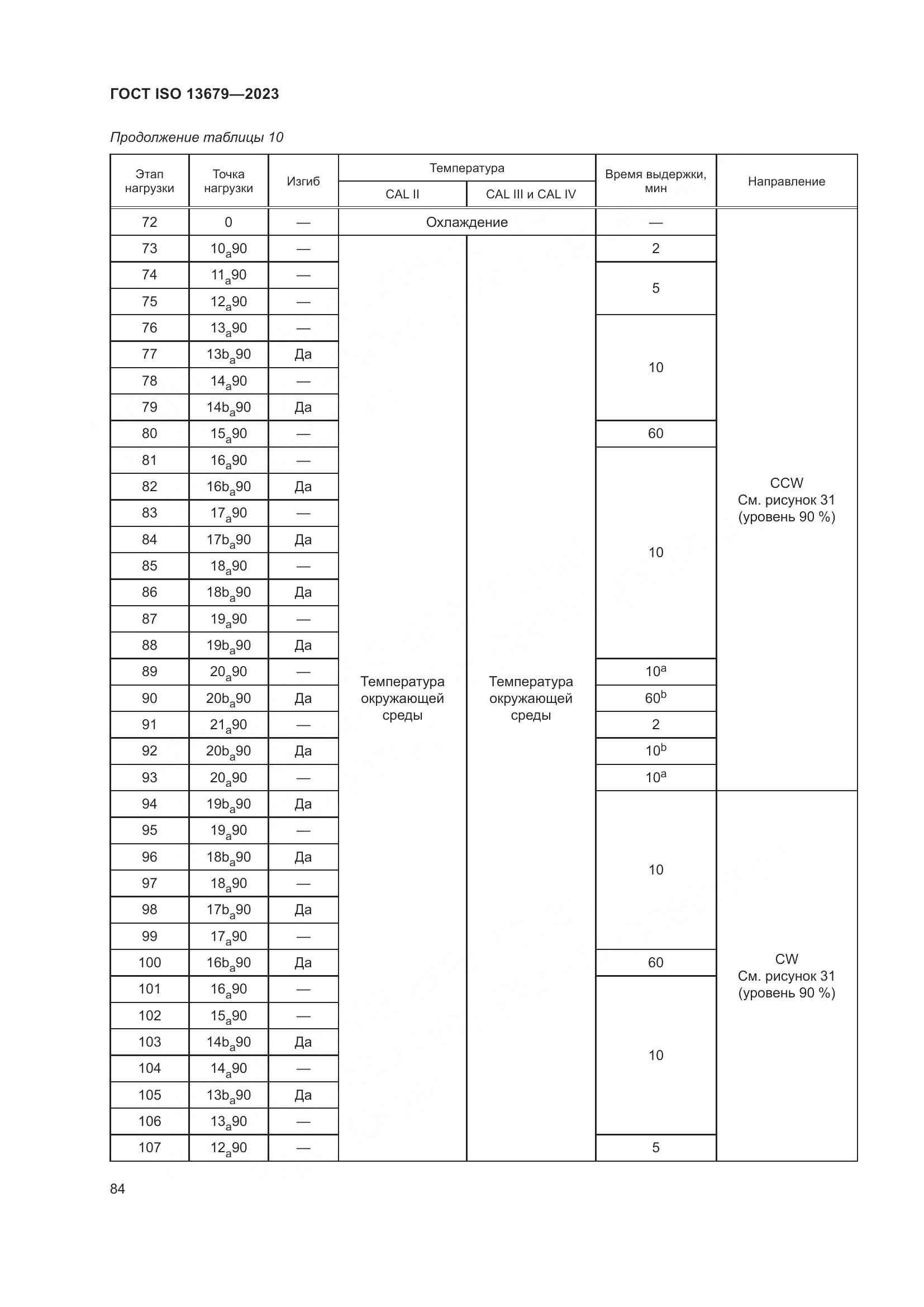 ГОСТ ISO 13679-2023, страница 92