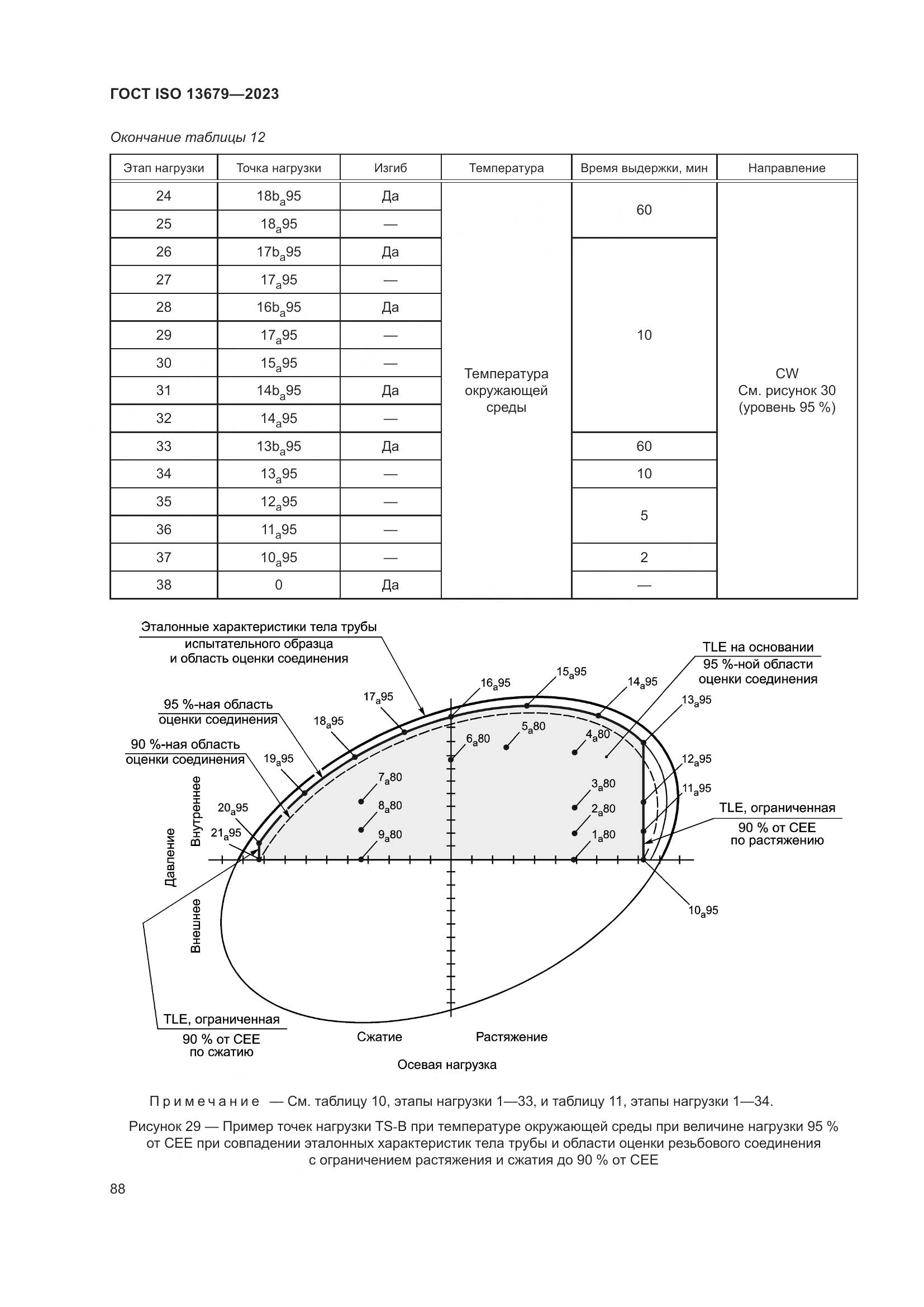 ГОСТ ISO 13679-2023, страница 96