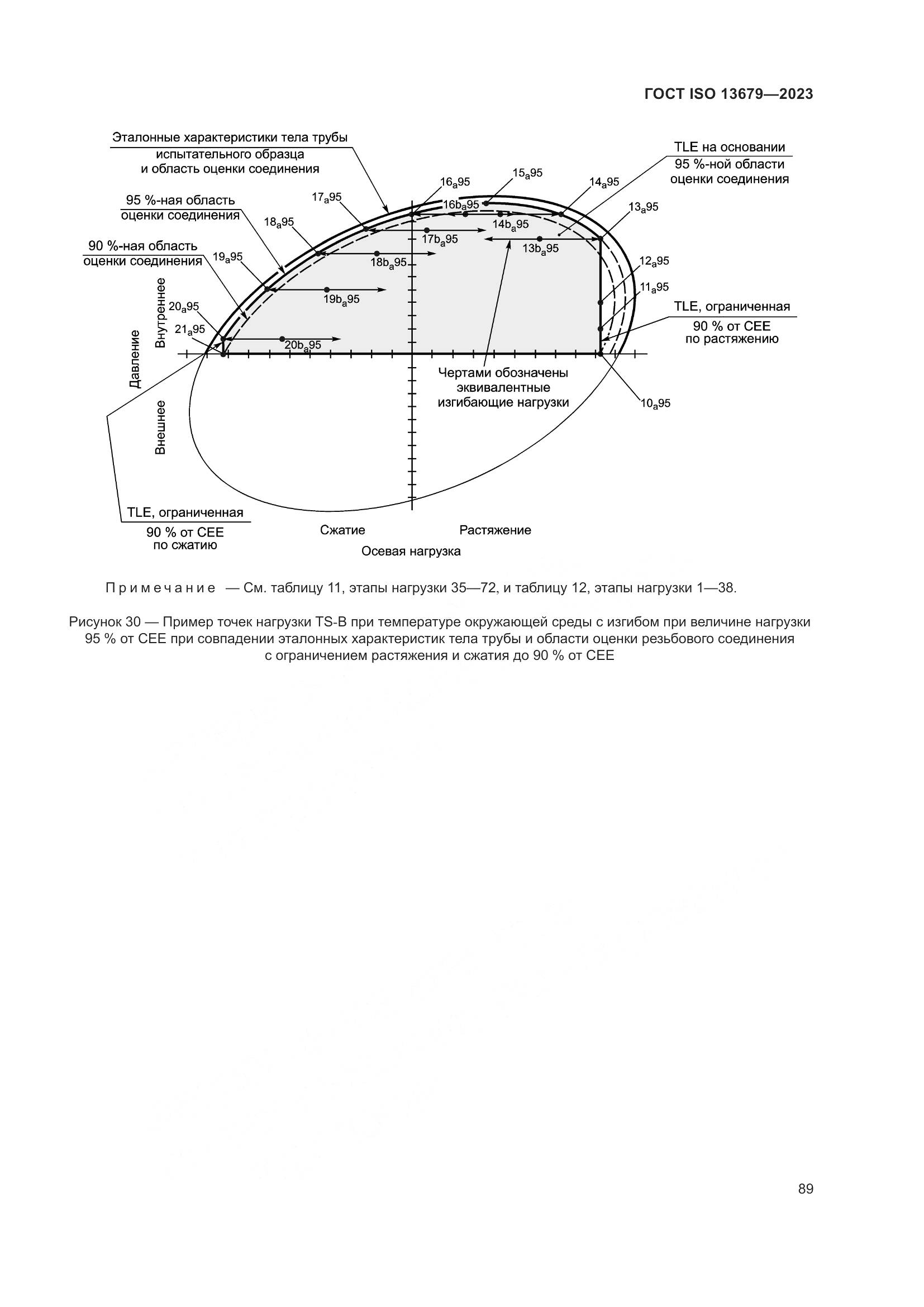 ГОСТ ISO 13679-2023, страница 97