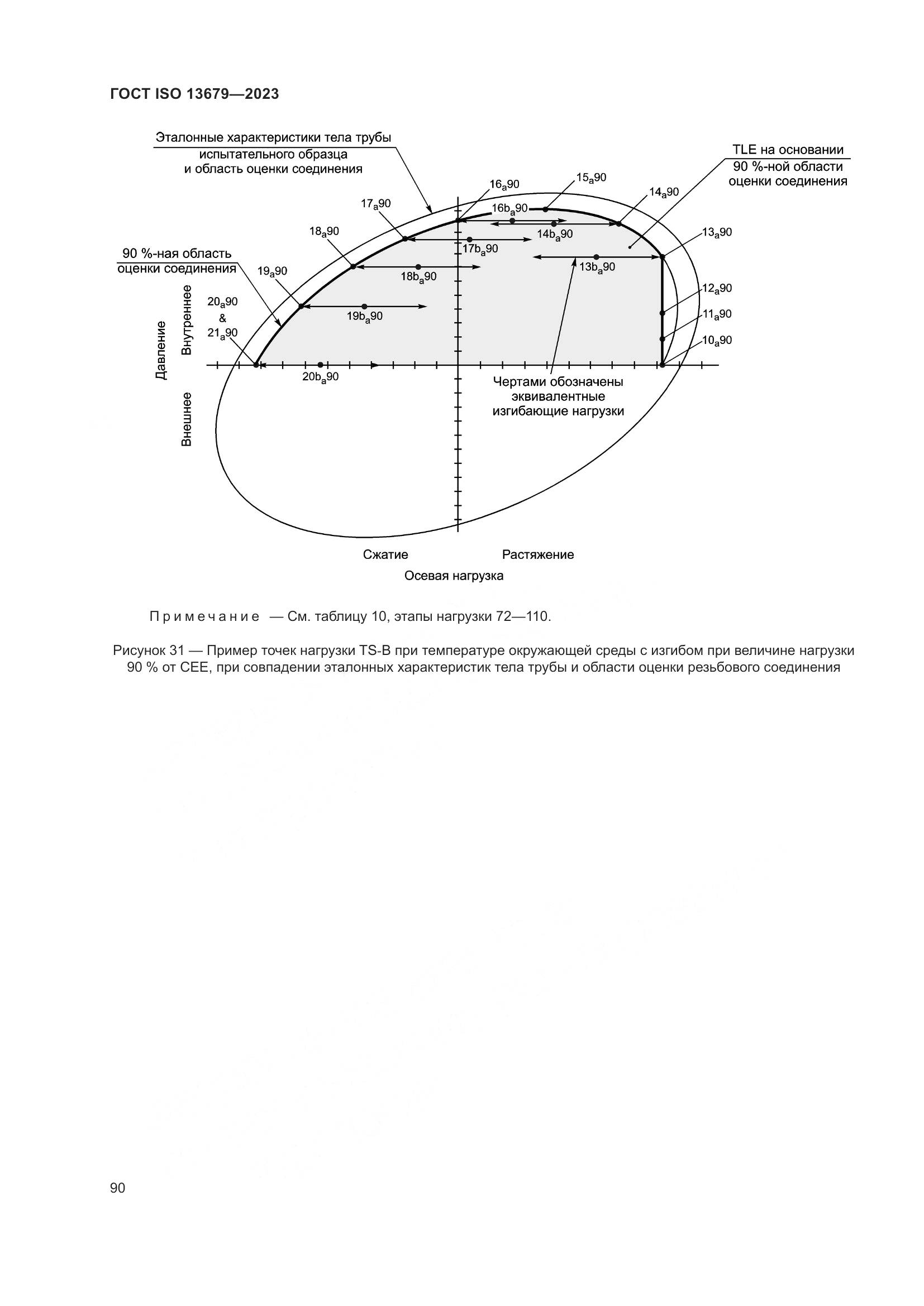 ГОСТ ISO 13679-2023, страница 98