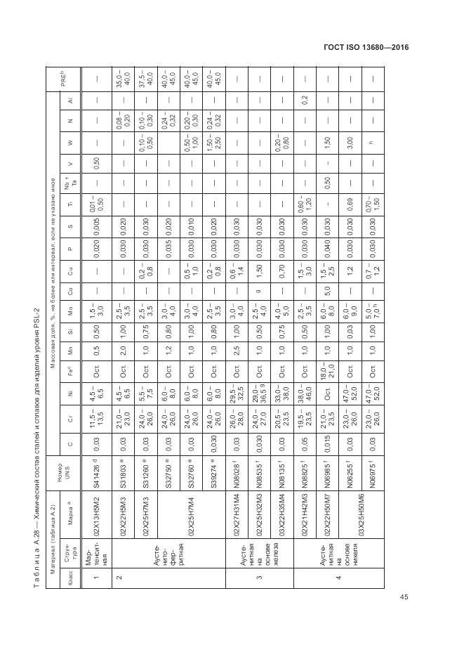 ГОСТ ISO 13680-2016, страница 51