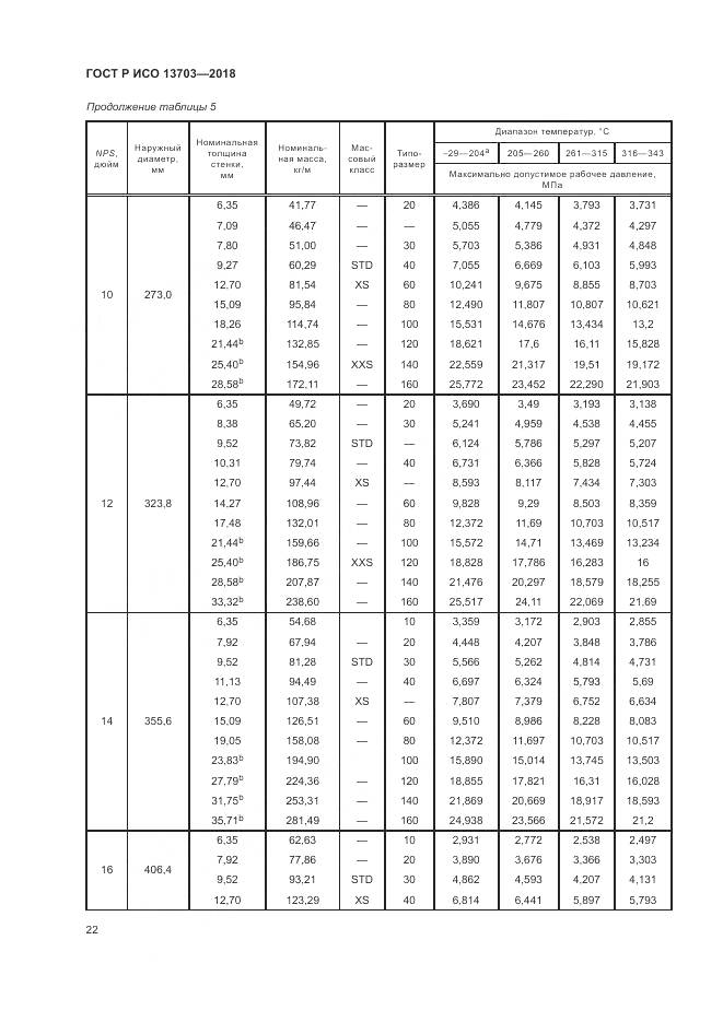 ГОСТ Р ИСО 13703-2018, страница 28