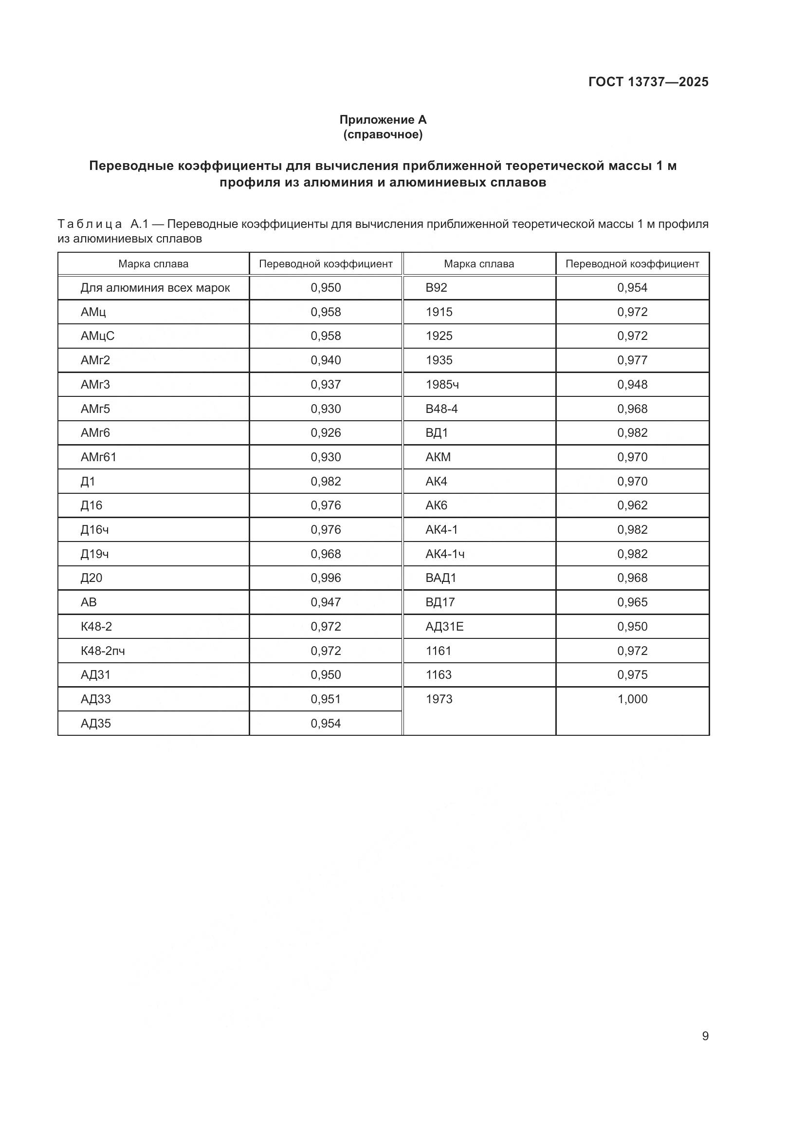 ГОСТ 13737-2025, страница 13