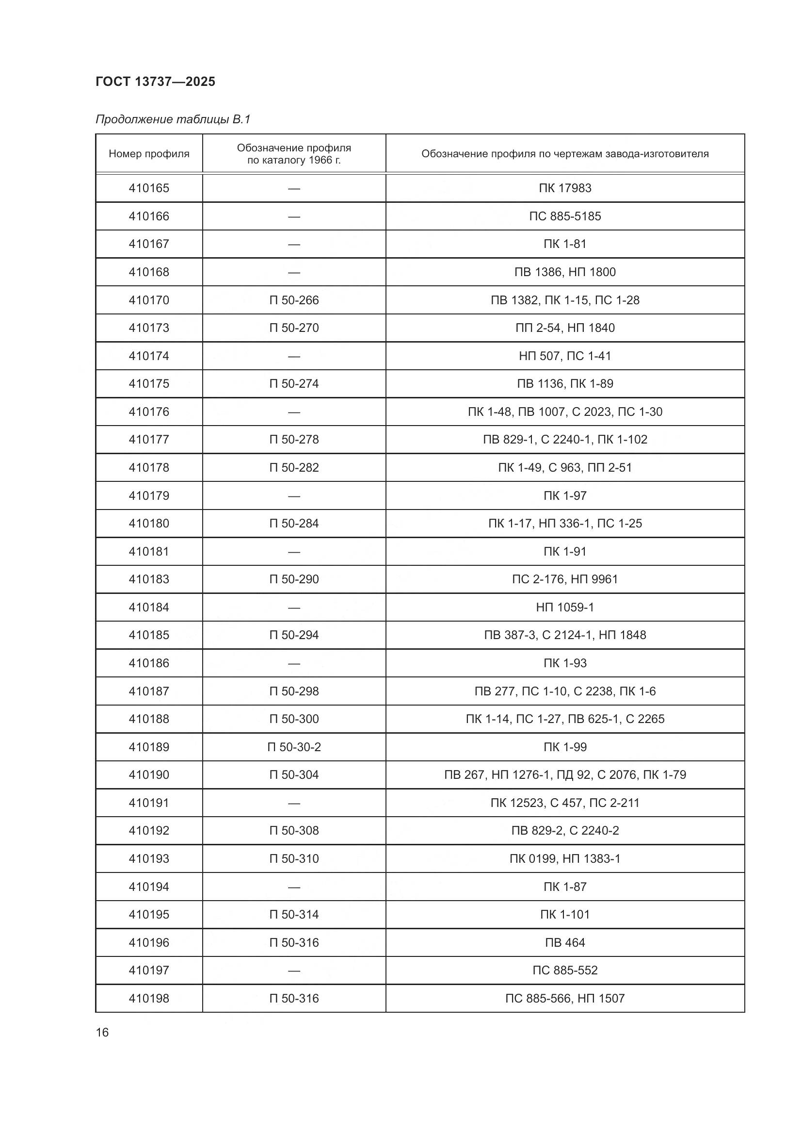 ГОСТ 13737-2025, страница 20