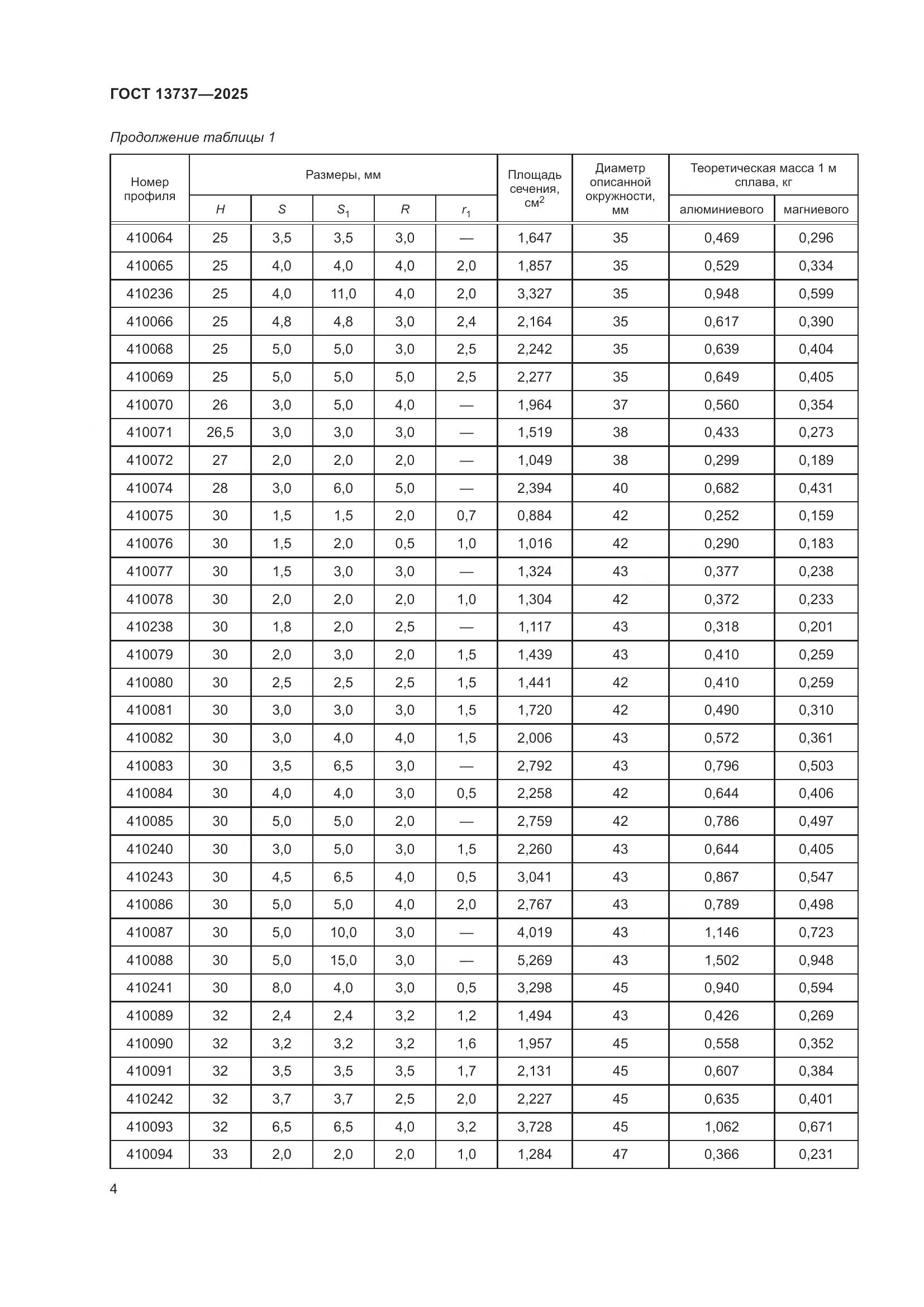 ГОСТ 13737-2025, страница 8