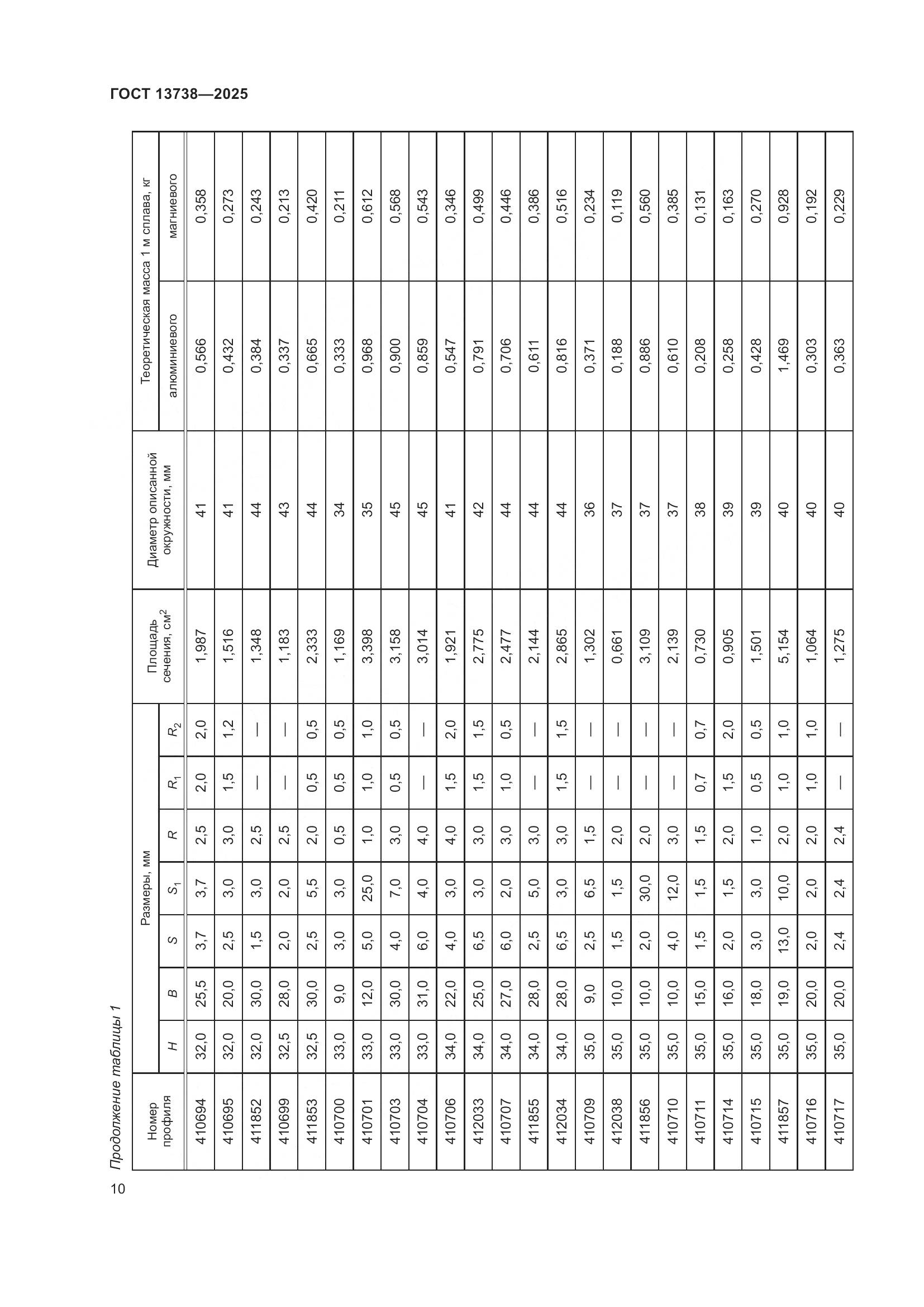 ГОСТ 13738-2025, страница 14