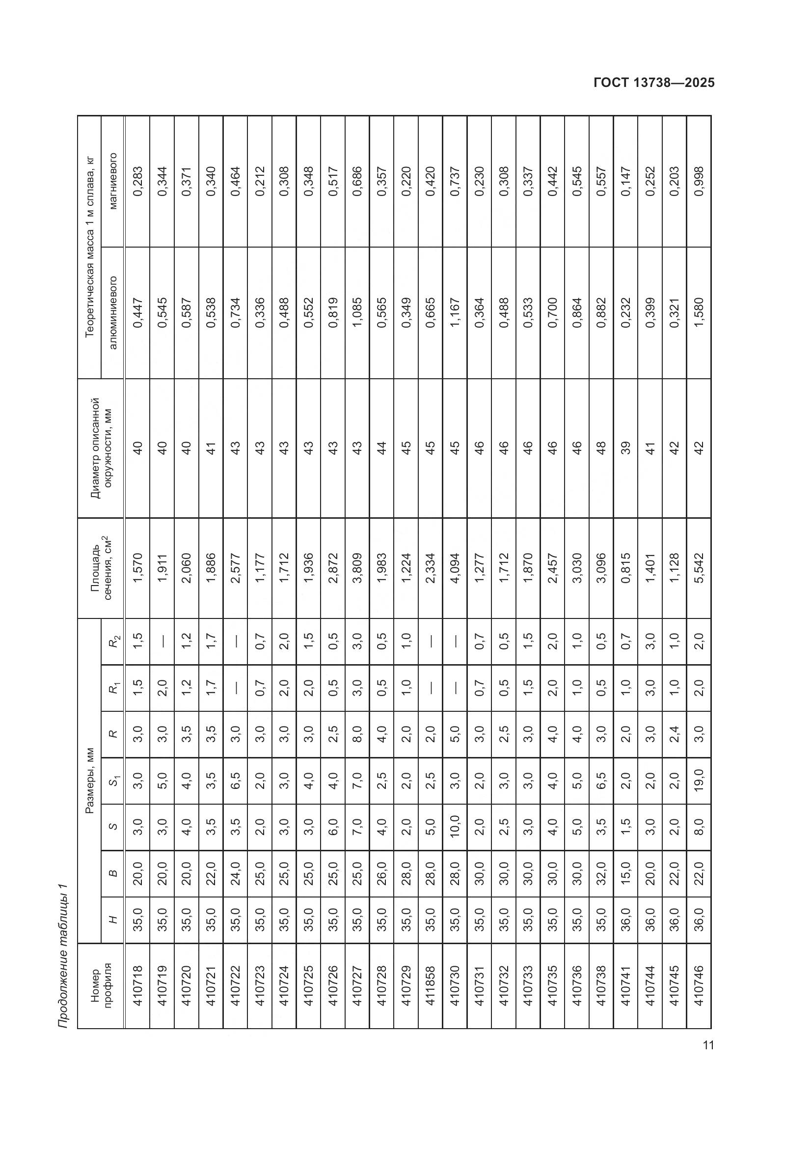 ГОСТ 13738-2025, страница 15