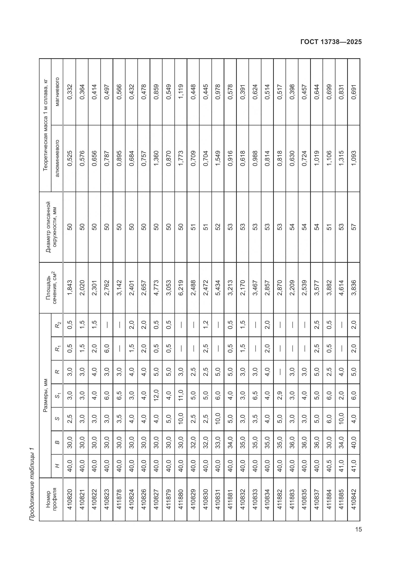 ГОСТ 13738-2025, страница 19