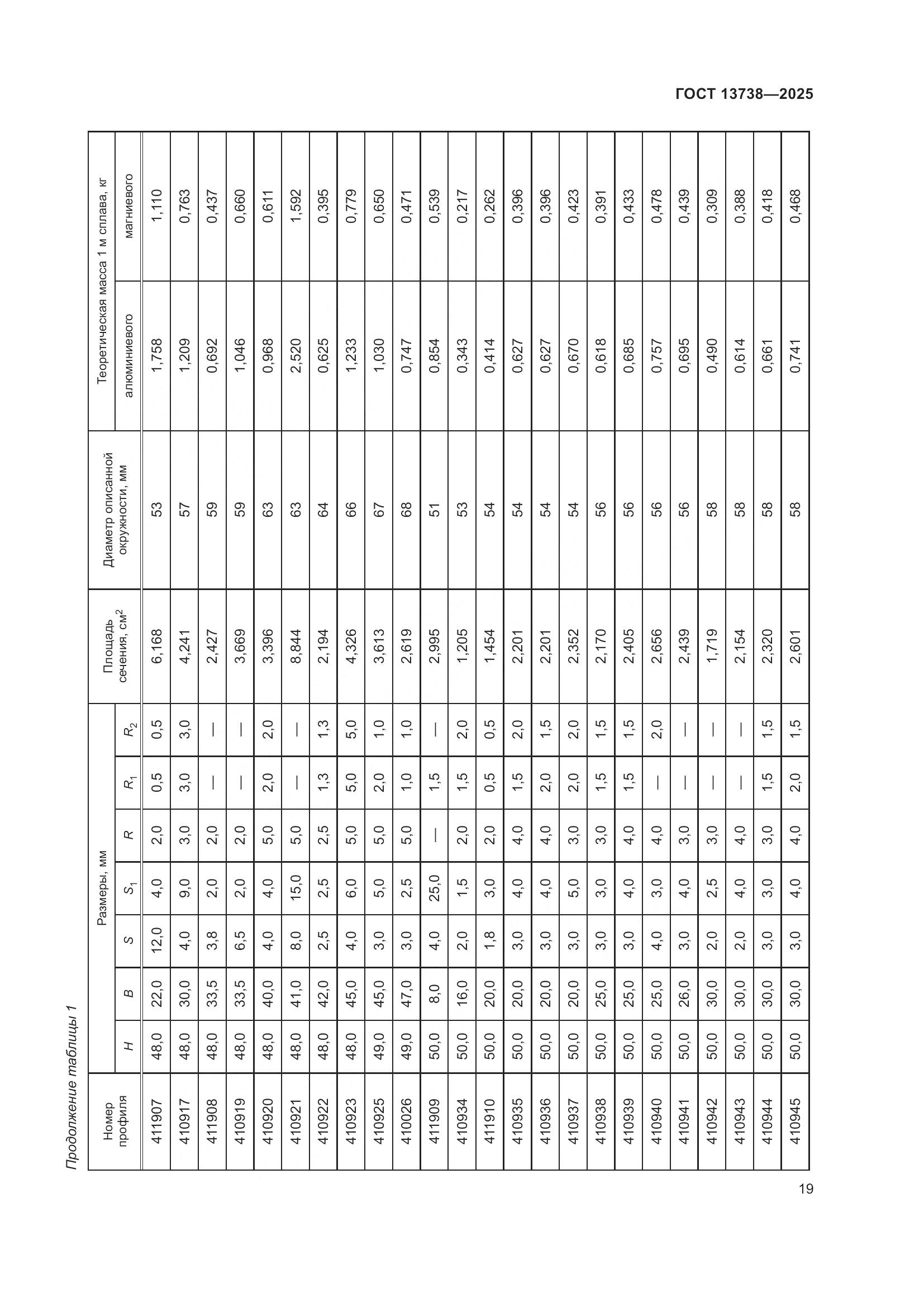 ГОСТ 13738-2025, страница 23