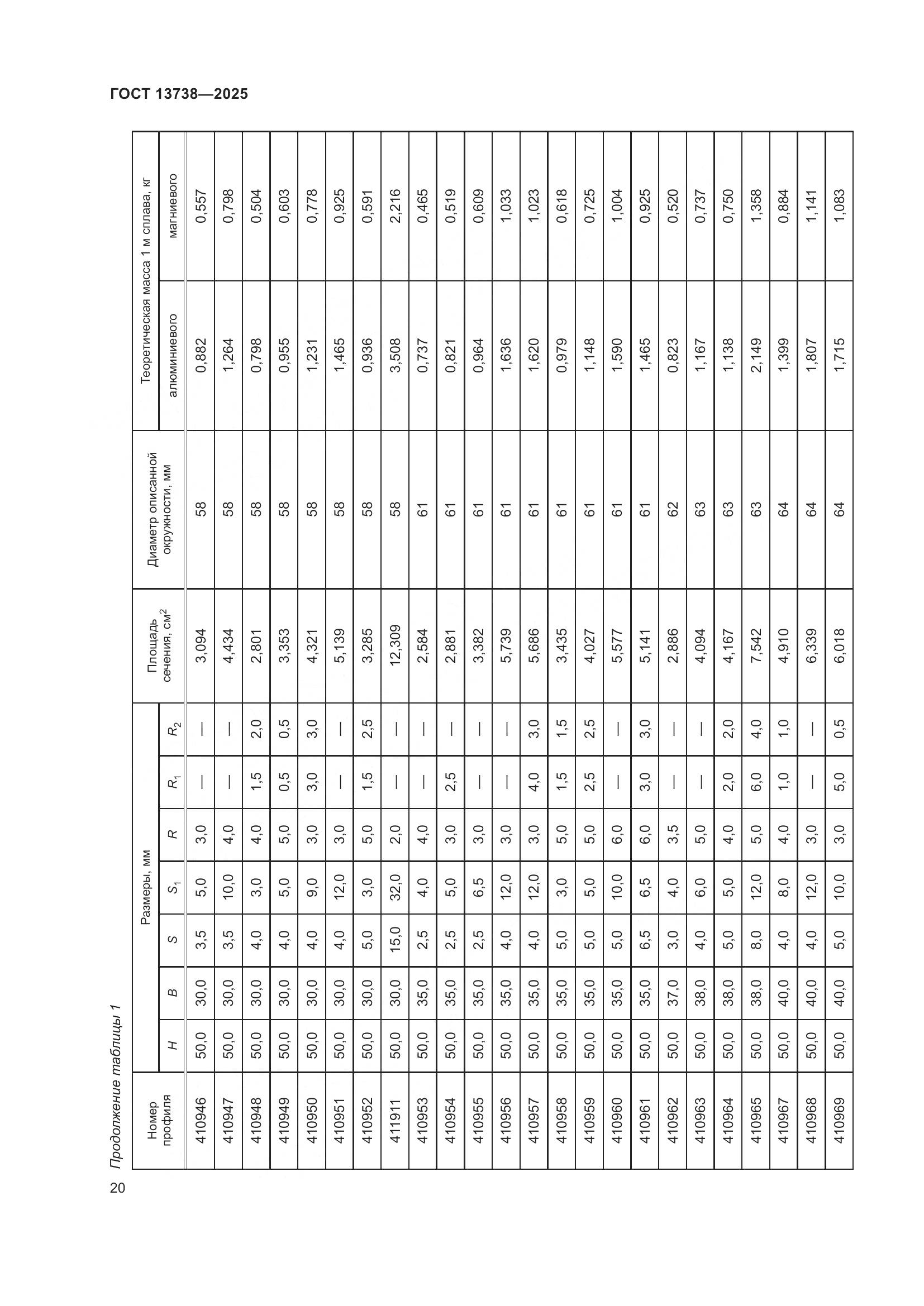 ГОСТ 13738-2025, страница 24