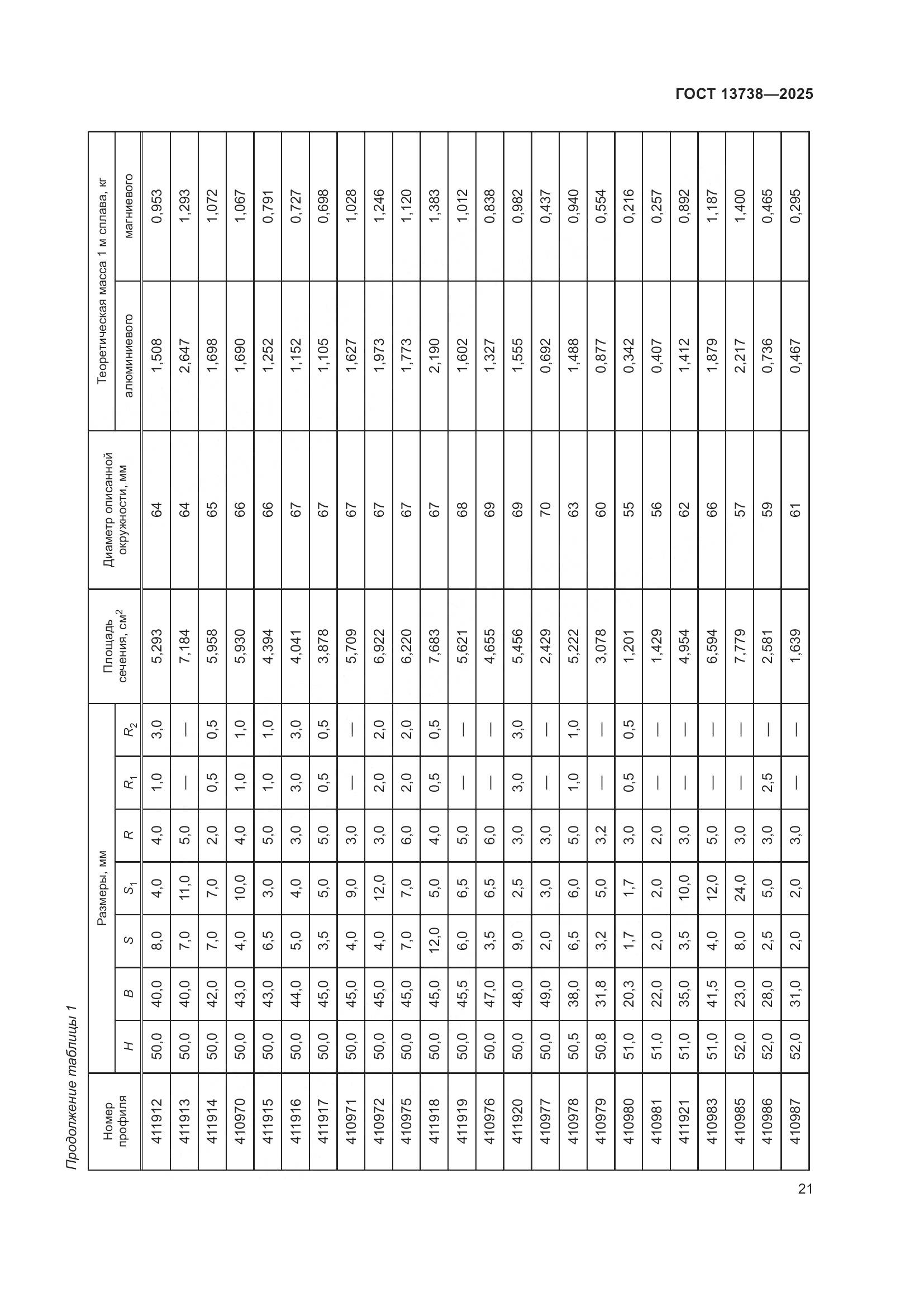 ГОСТ 13738-2025, страница 25