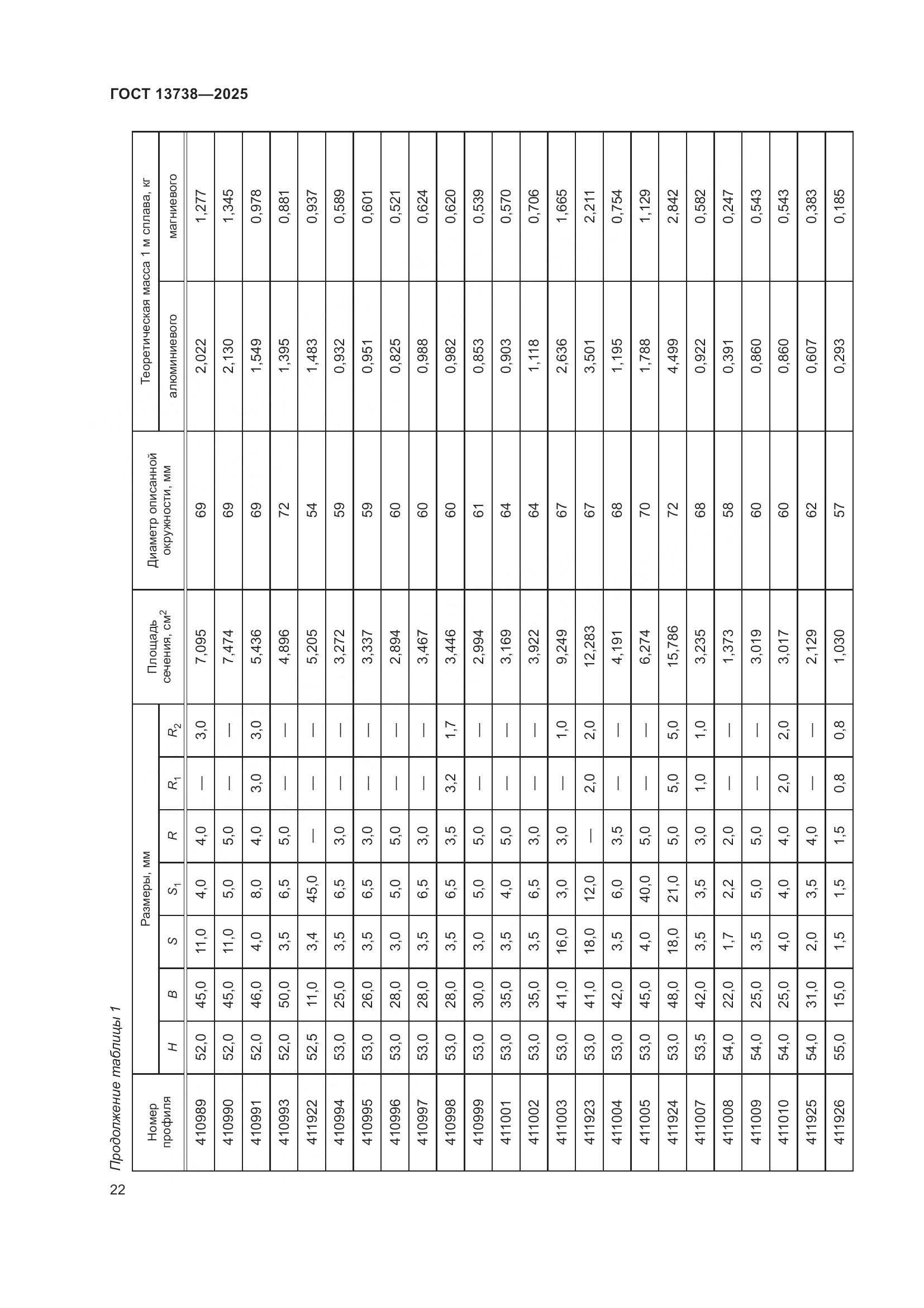ГОСТ 13738-2025, страница 26