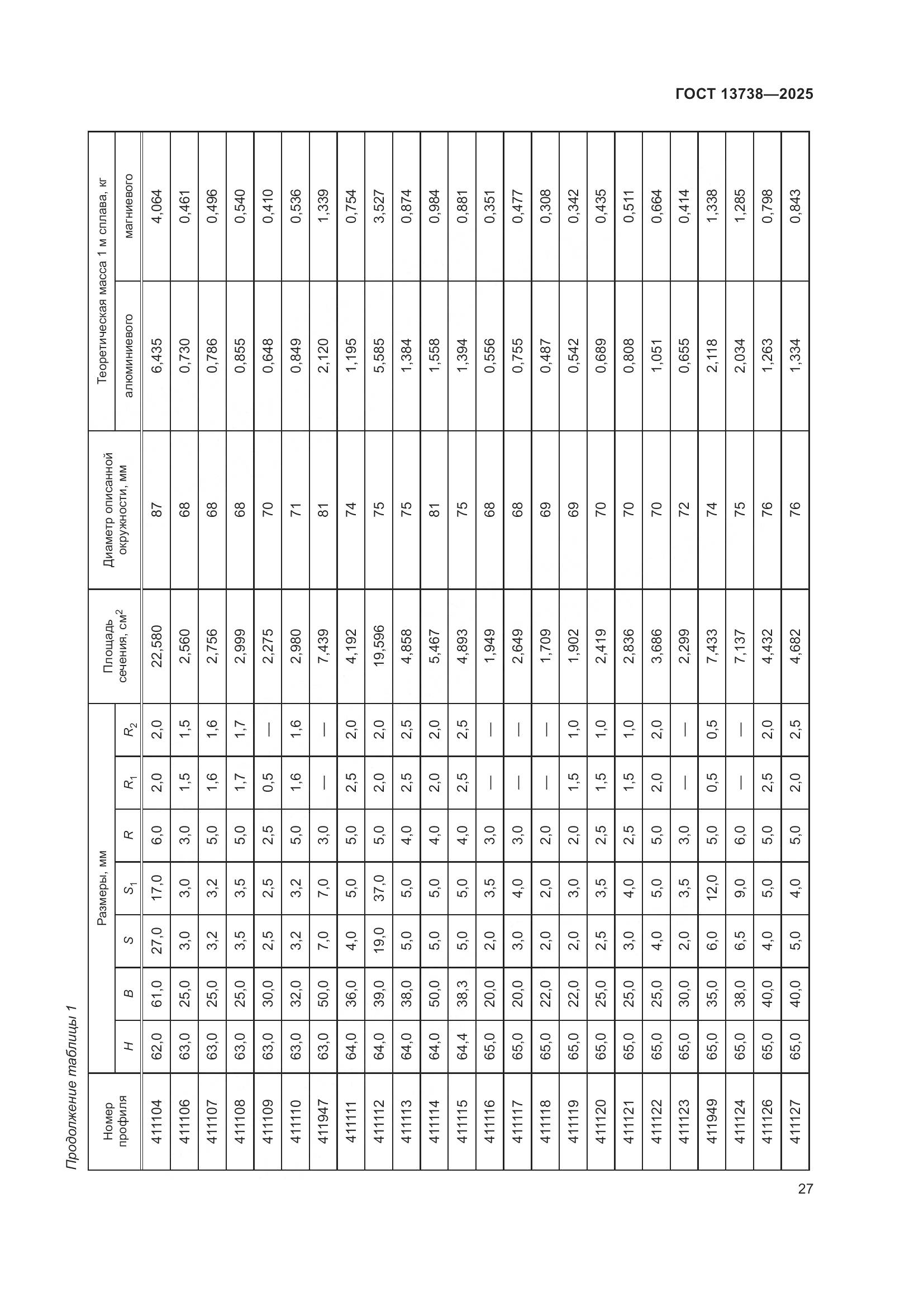 ГОСТ 13738-2025, страница 31