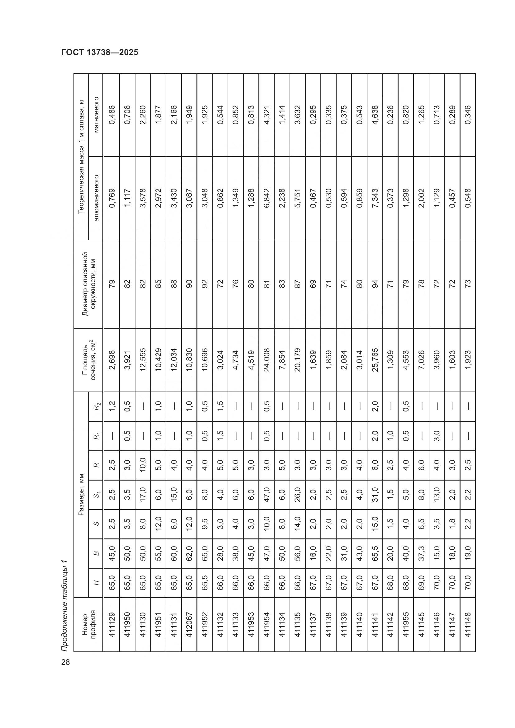 ГОСТ 13738-2025, страница 32