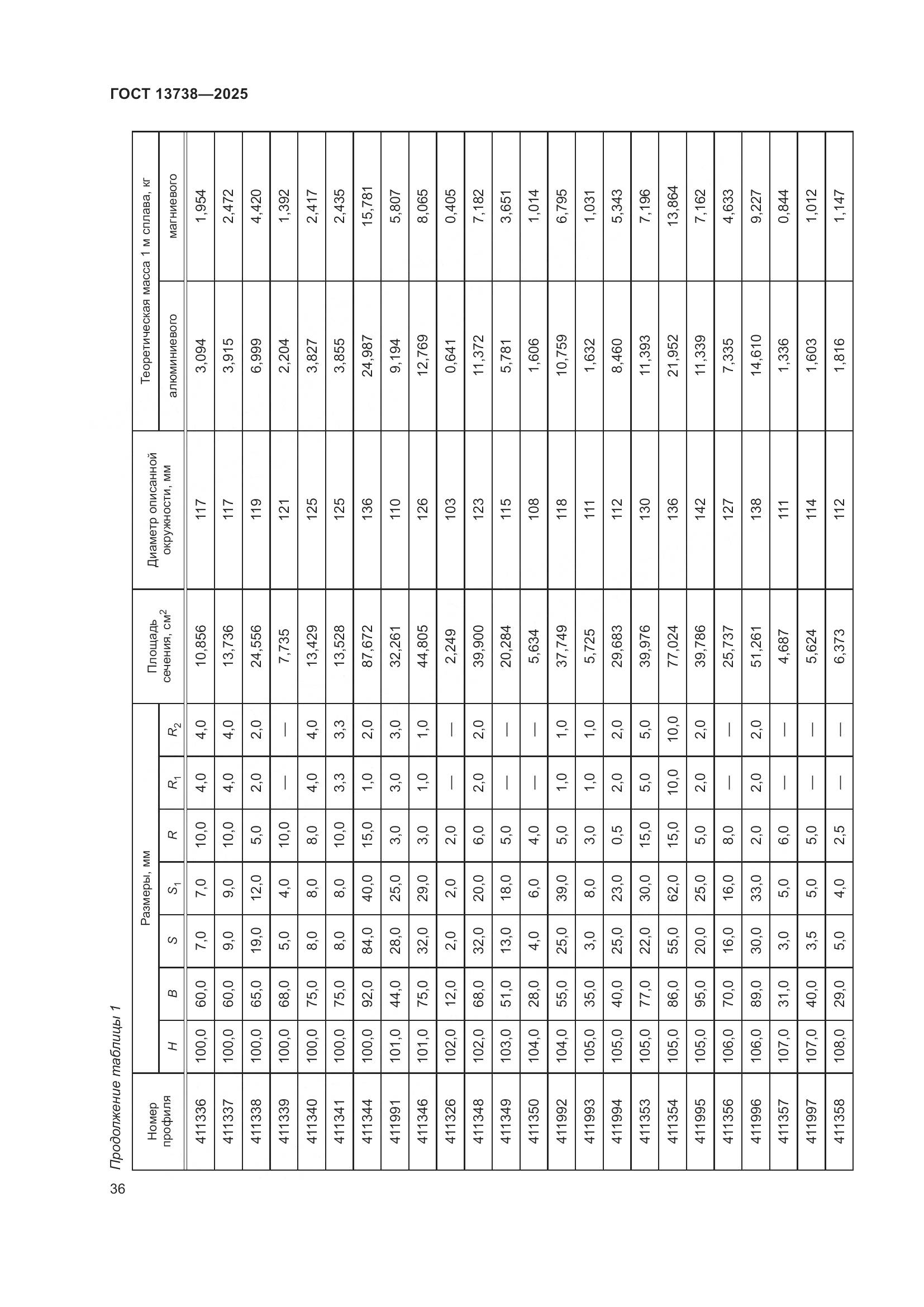 ГОСТ 13738-2025, страница 40