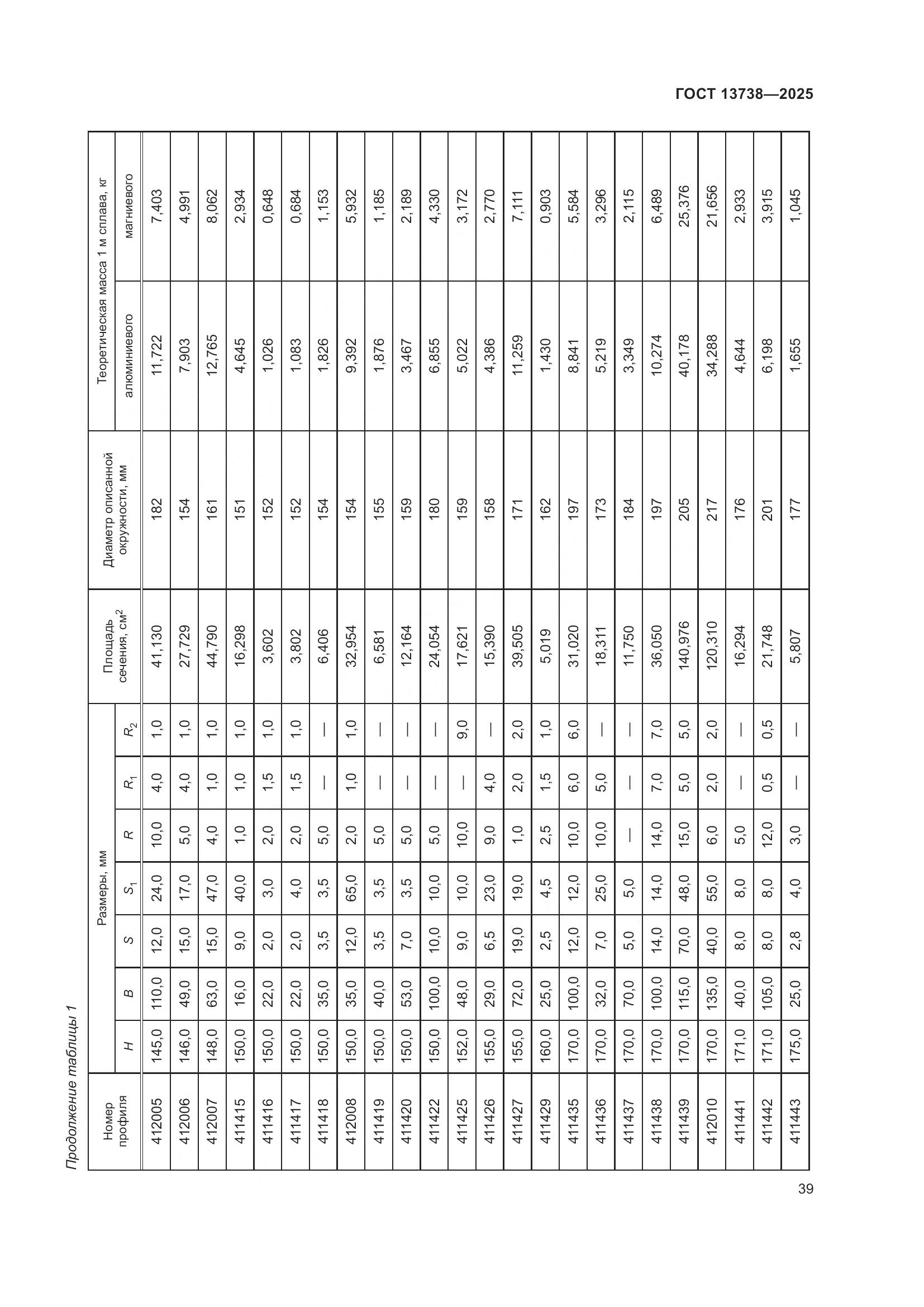 ГОСТ 13738-2025, страница 43