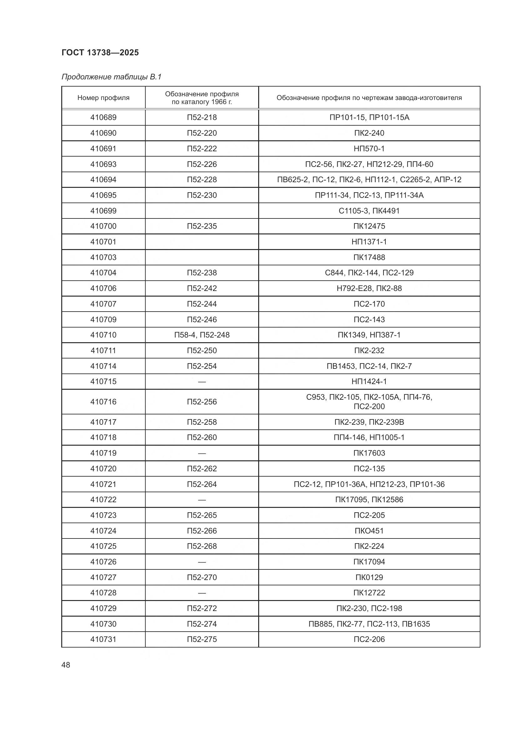 ГОСТ 13738-2025, страница 52