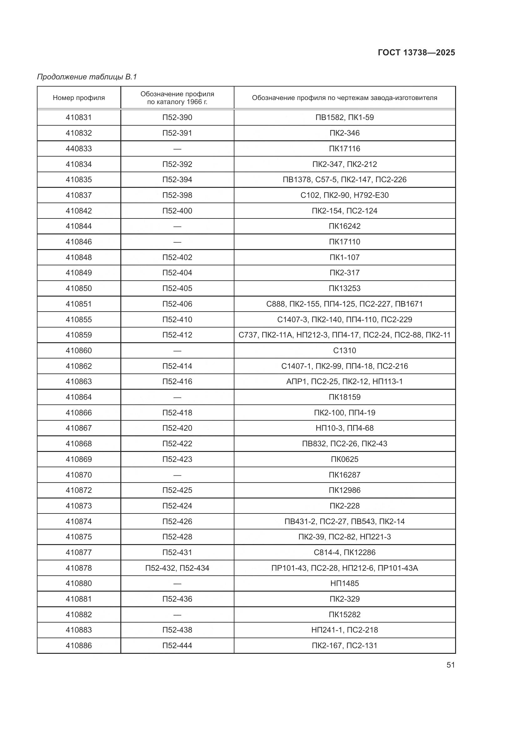 ГОСТ 13738-2025, страница 55