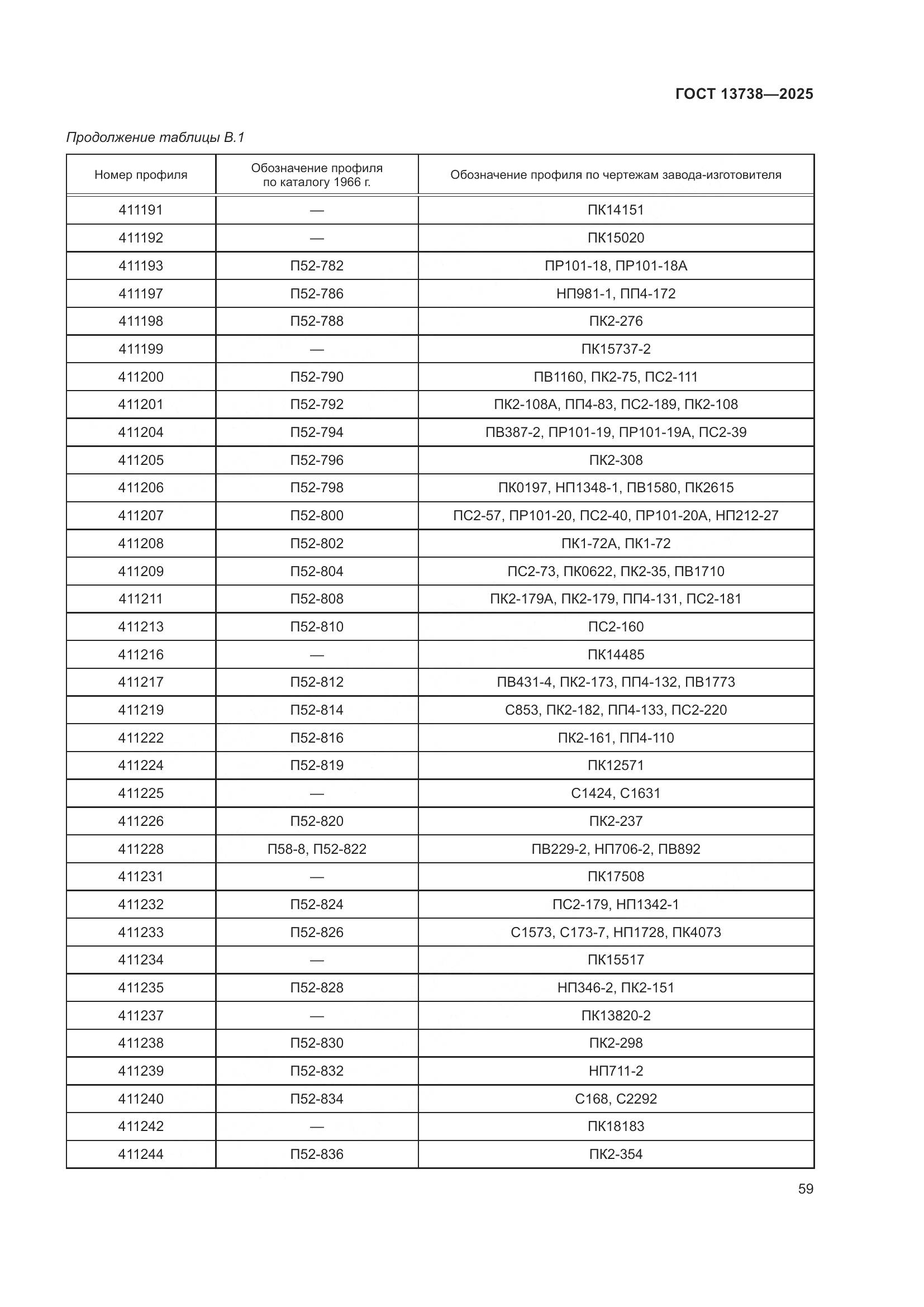 ГОСТ 13738-2025, страница 63