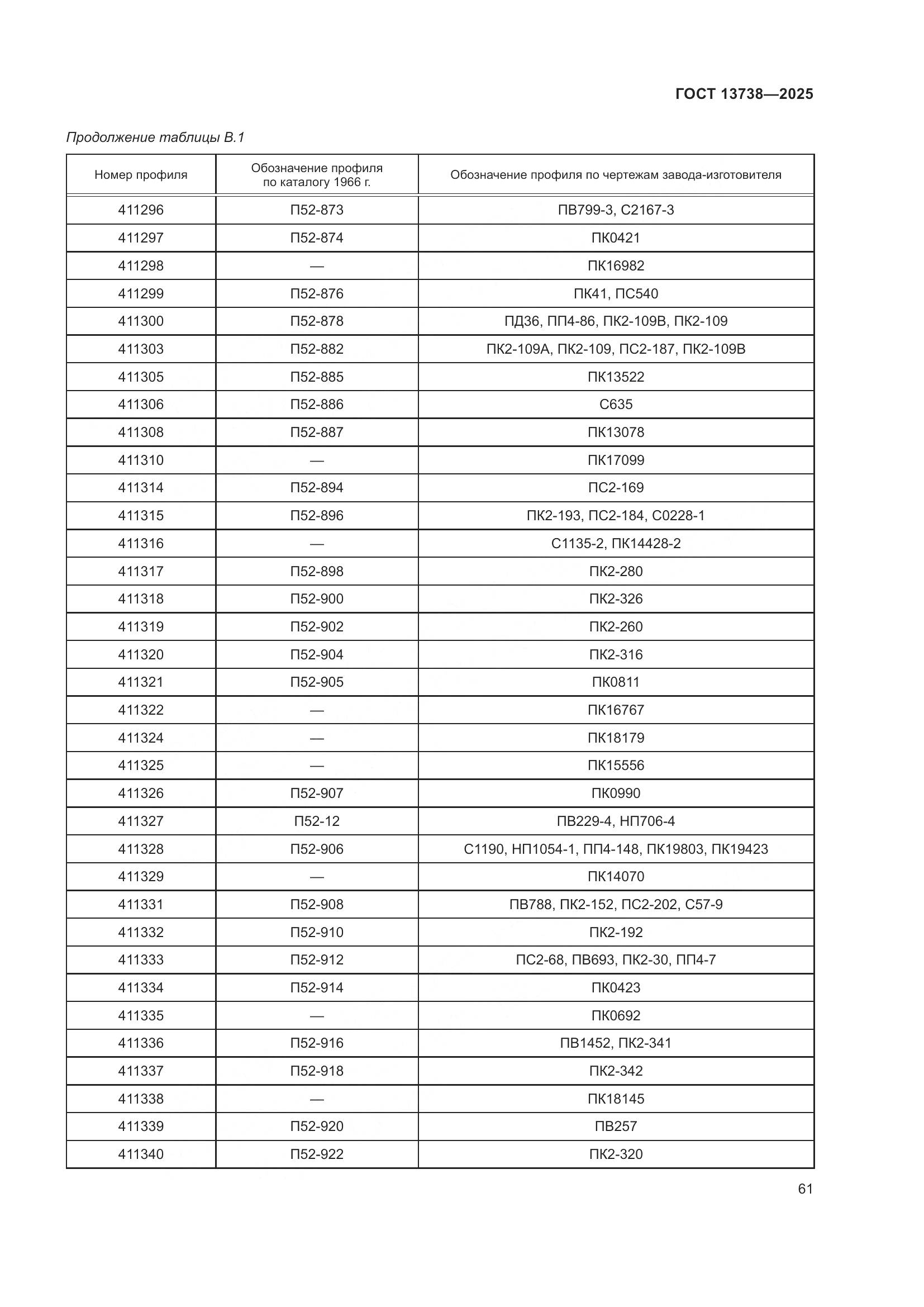 ГОСТ 13738-2025, страница 65