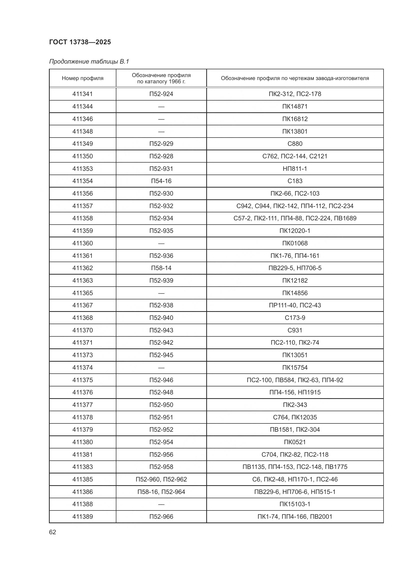 ГОСТ 13738-2025, страница 66