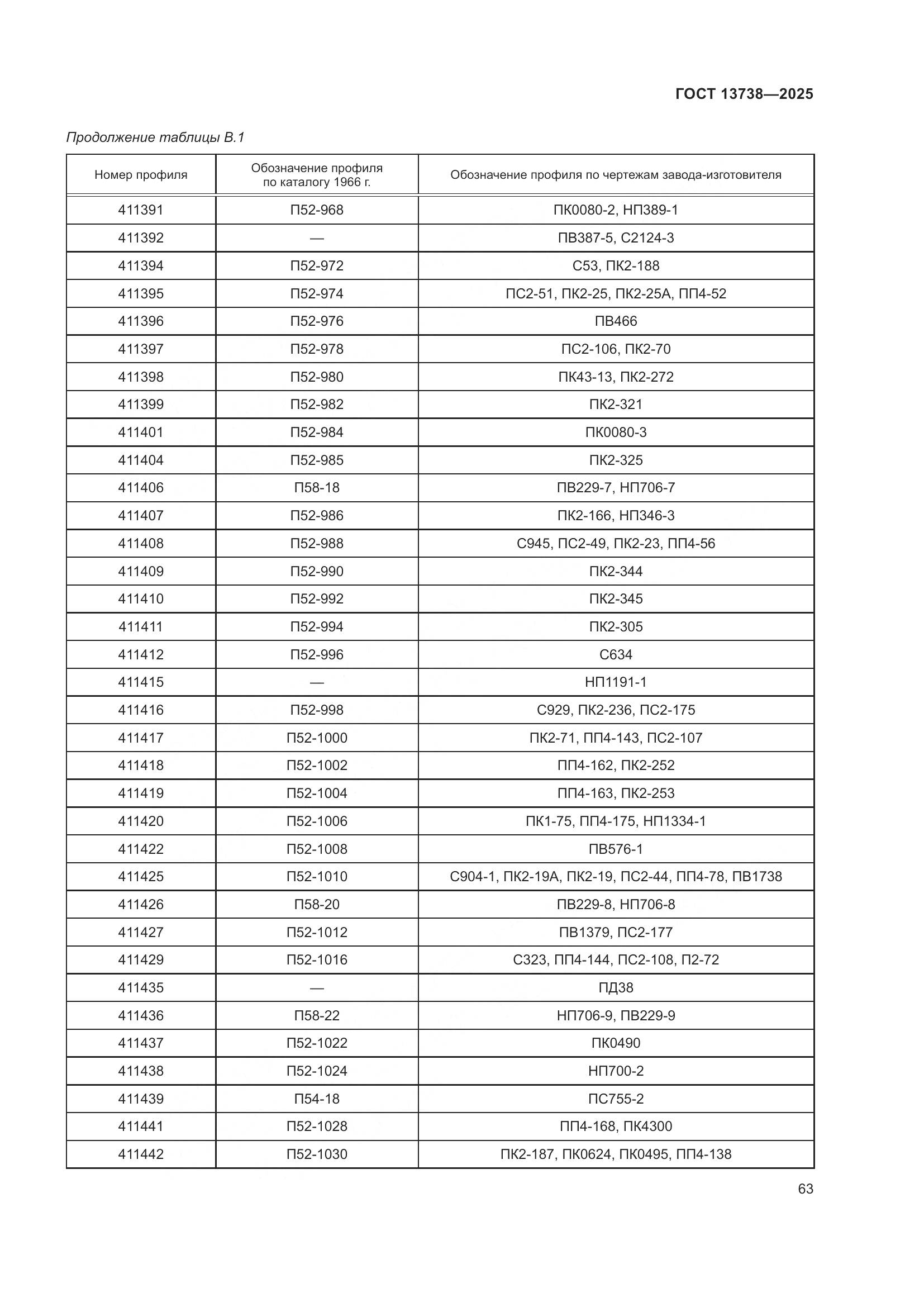 ГОСТ 13738-2025, страница 67