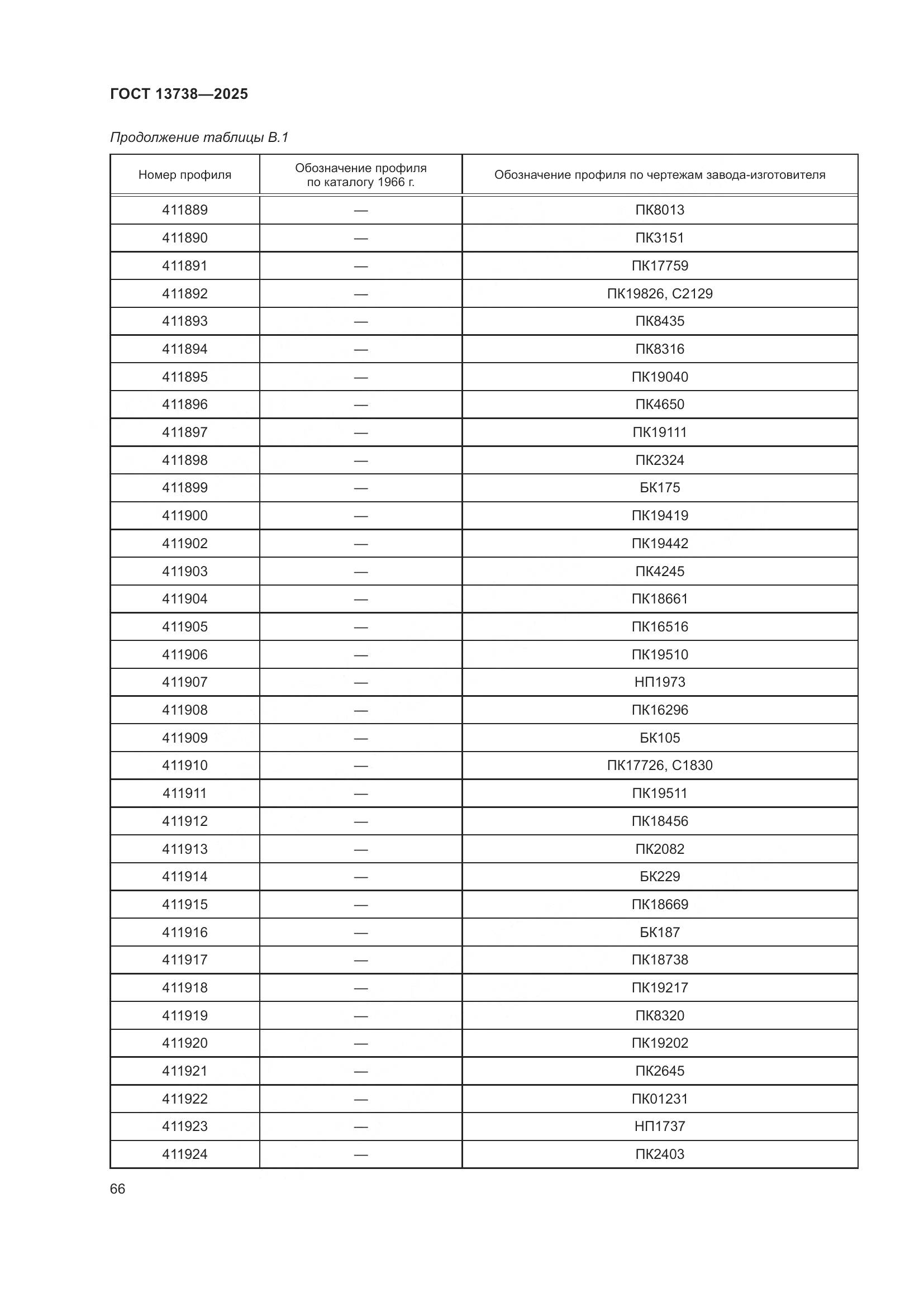 ГОСТ 13738-2025, страница 70