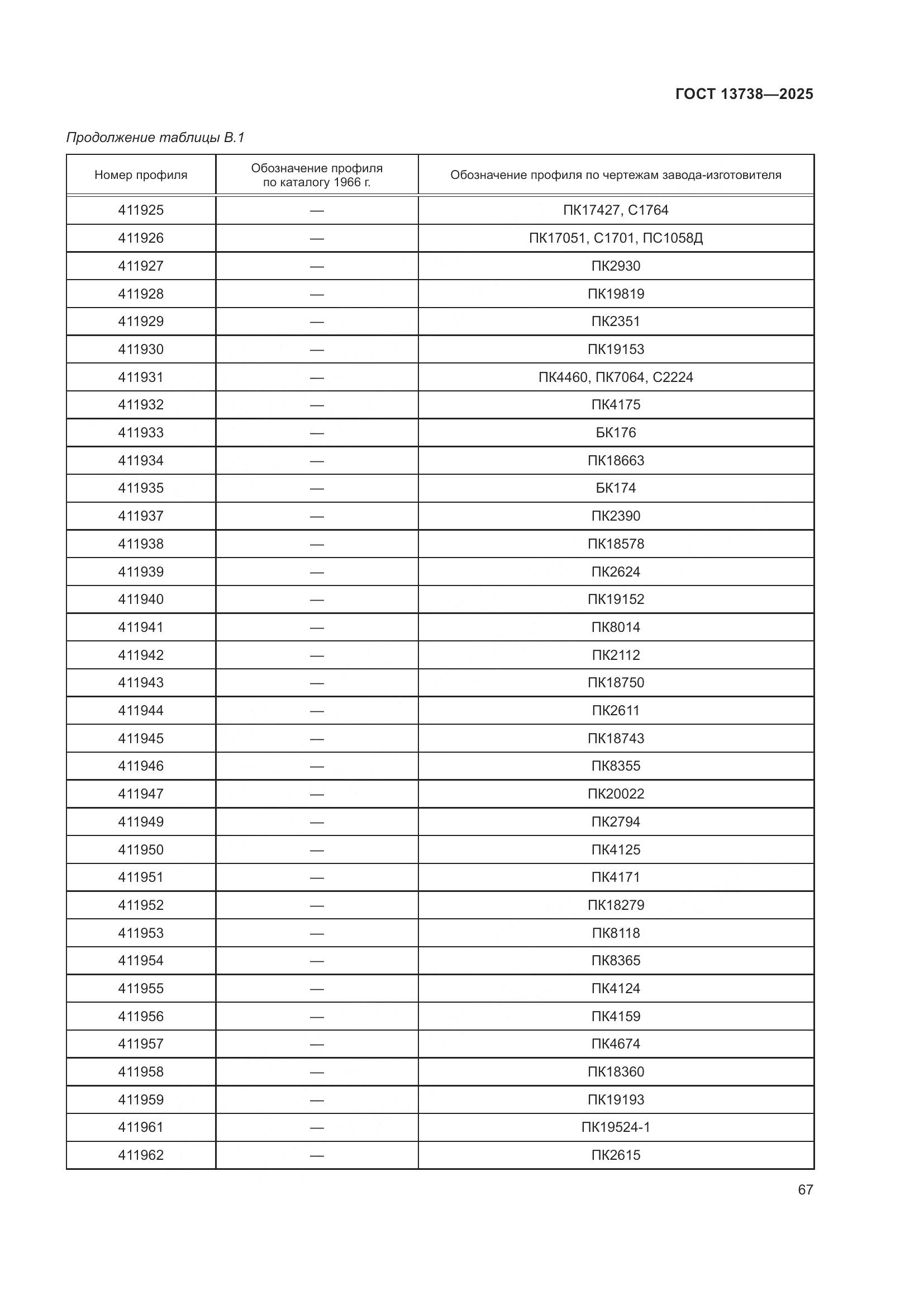 ГОСТ 13738-2025, страница 71