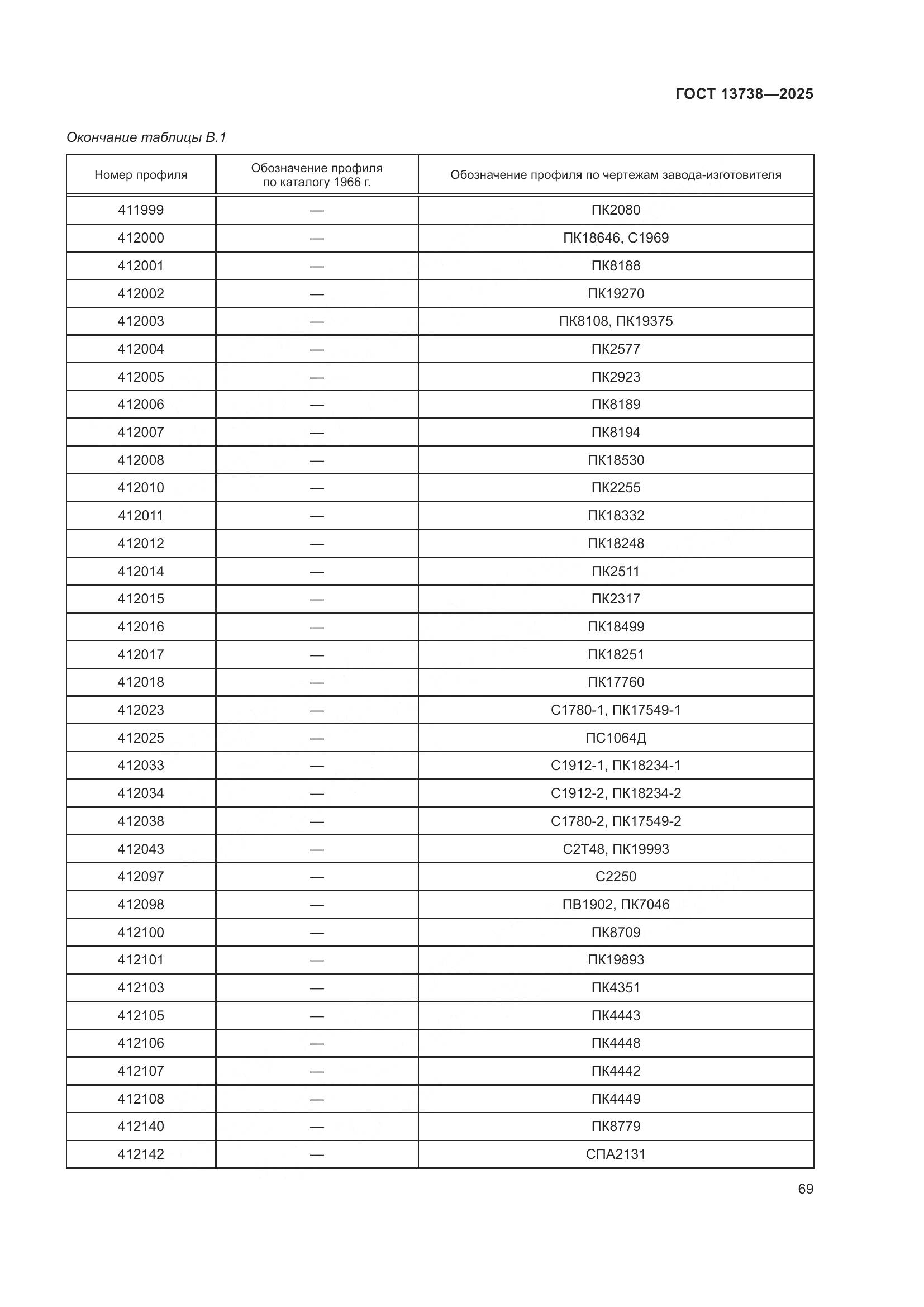 ГОСТ 13738-2025, страница 73