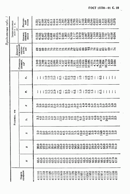 ГОСТ 13738-91, страница 25