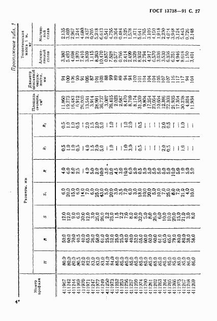 ГОСТ 13738-91, страница 29