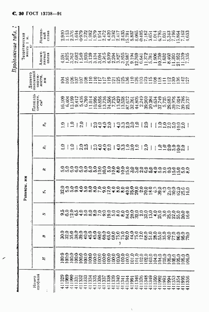 ГОСТ 13738-91, страница 32