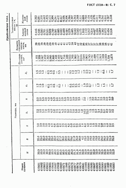 ГОСТ 13738-91, страница 9