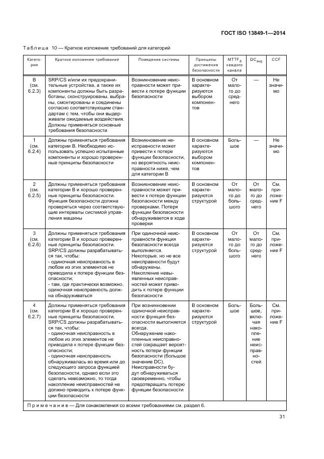 ГОСТ ISO 13849-1-2014, страница 39