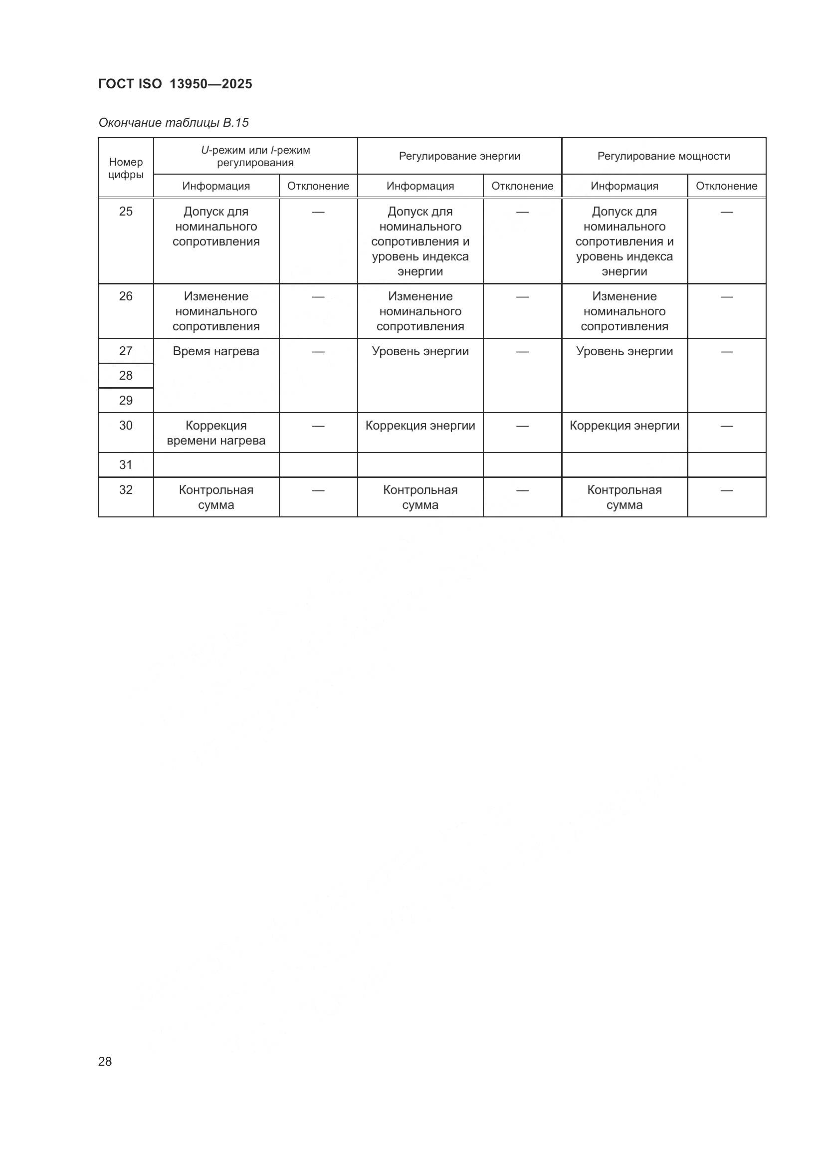 ГОСТ ISO 13950-2025, страница 32