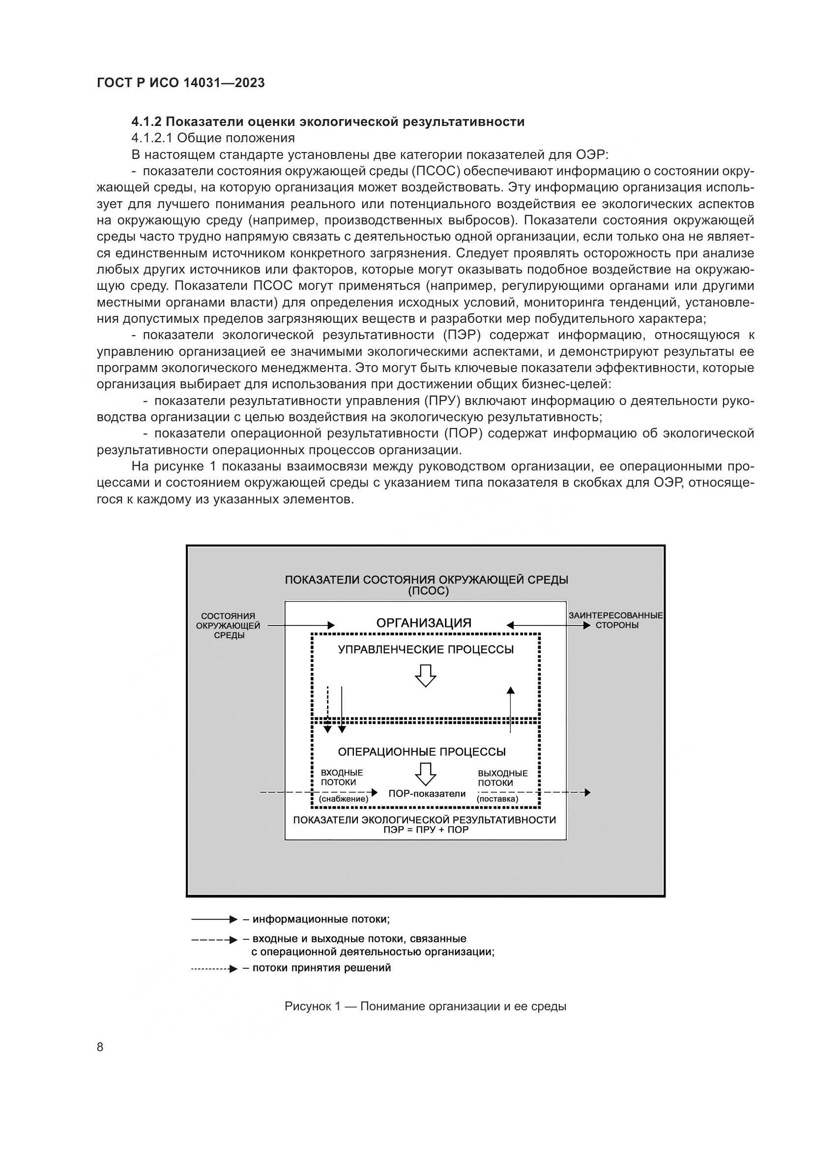 ГОСТ Р ИСО 14031-2023, страница 12