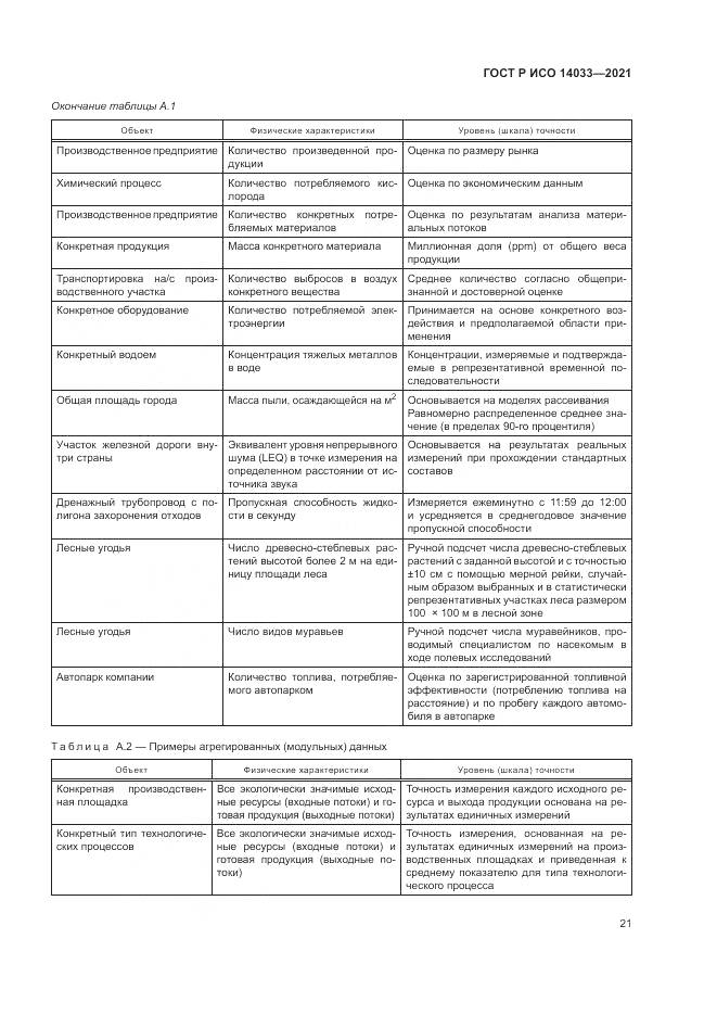 ГОСТ Р ИСО 14033-2021, страница 27