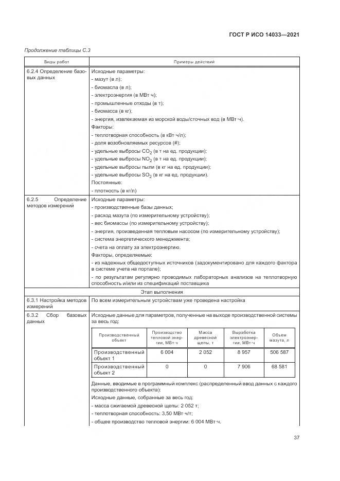 ГОСТ Р ИСО 14033-2021, страница 43