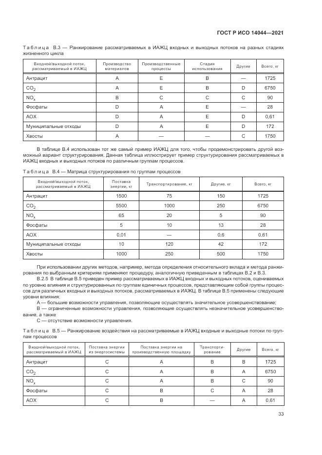 ГОСТ Р ИСО 14044-2021, страница 39
